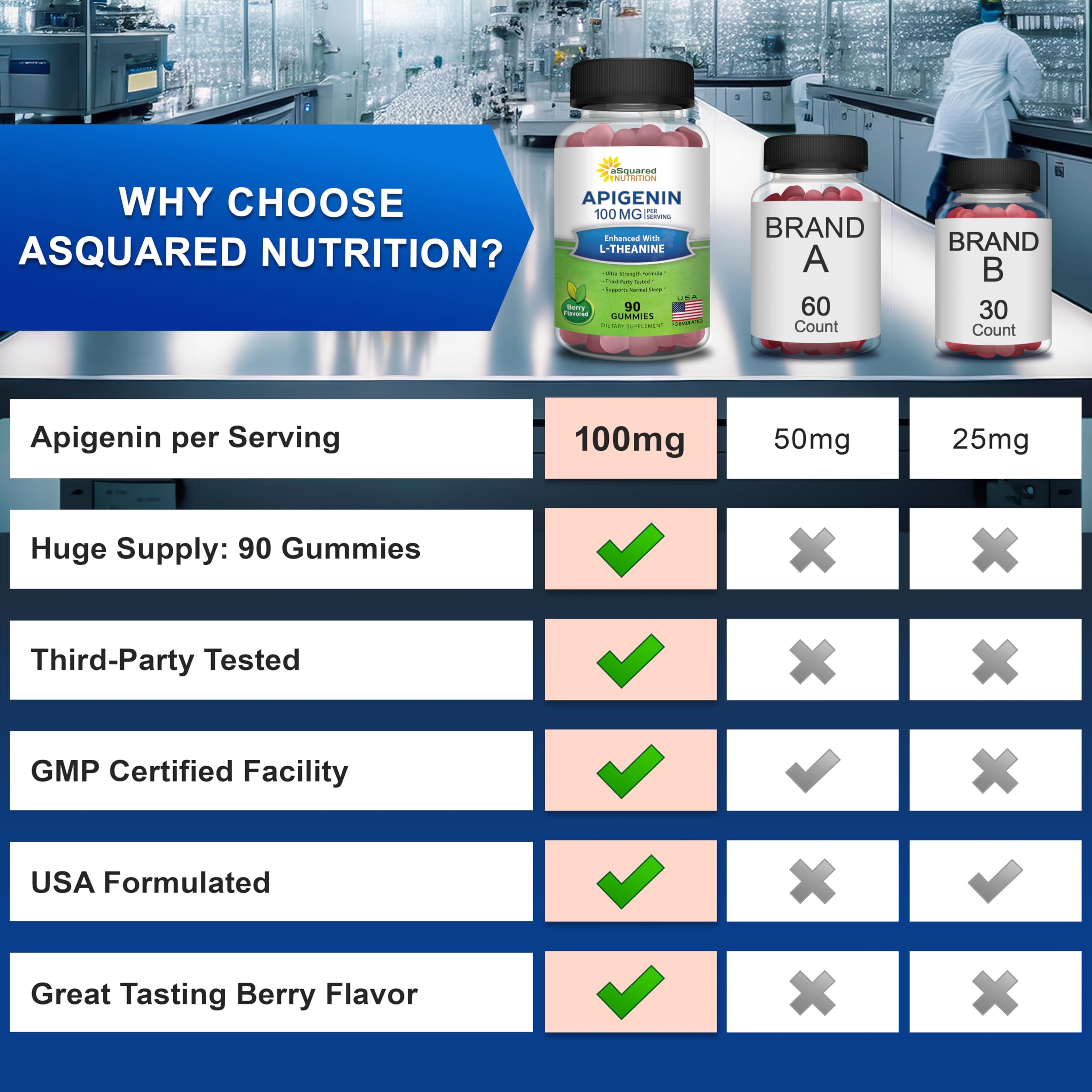 aSquared Nutrition Apigenin L-Theanine Gummies with a measuring spoon