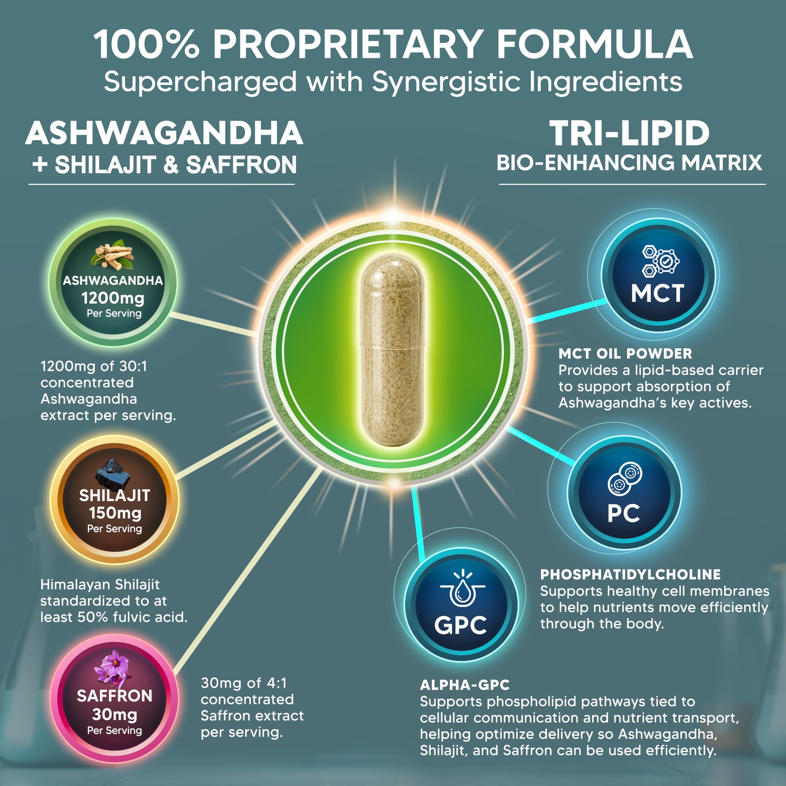 aSquared Nutrition Ashwagandha Supplement 1200mg capsules on a table