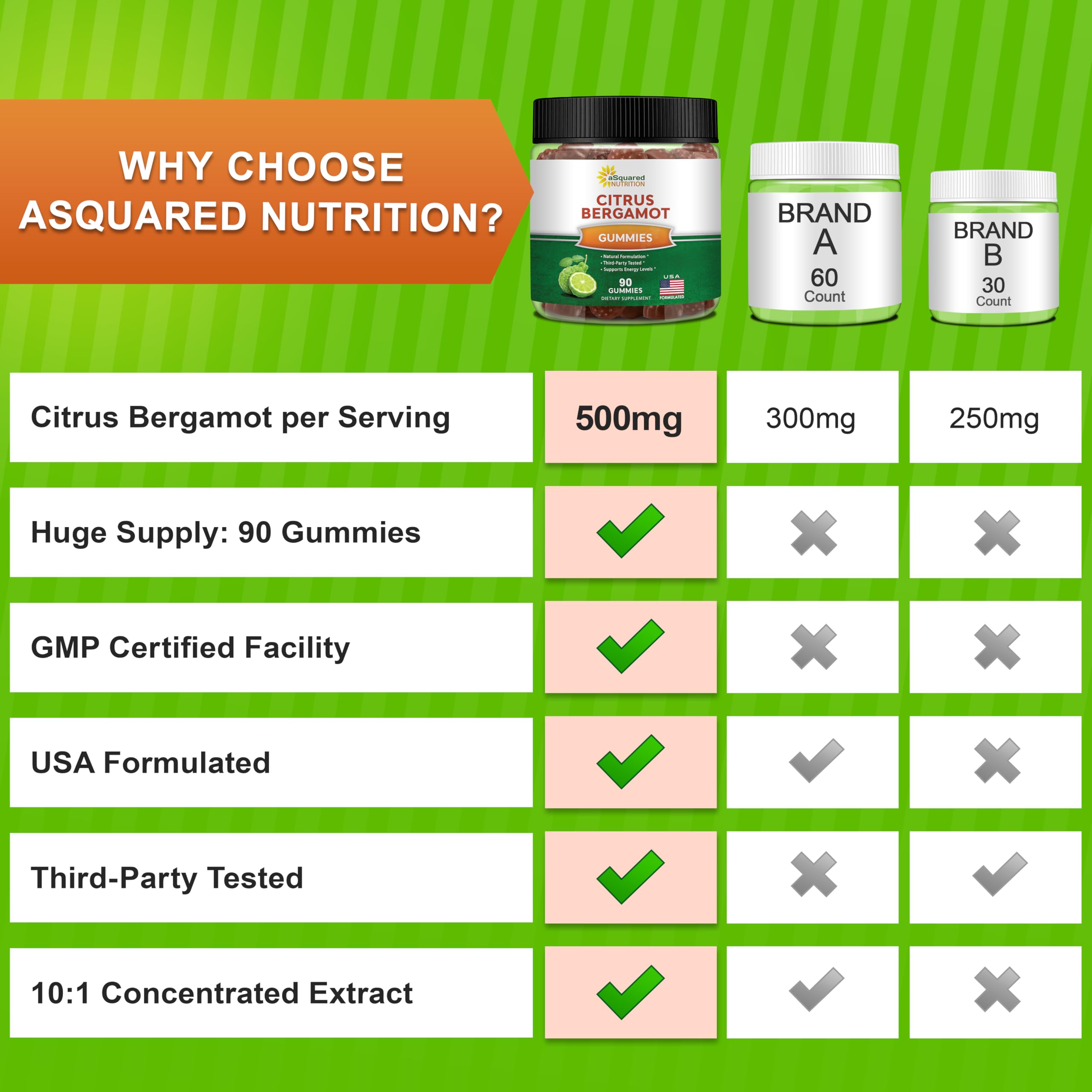 aSquared Nutrition Citrus Bergamot Gummies bottle with lid