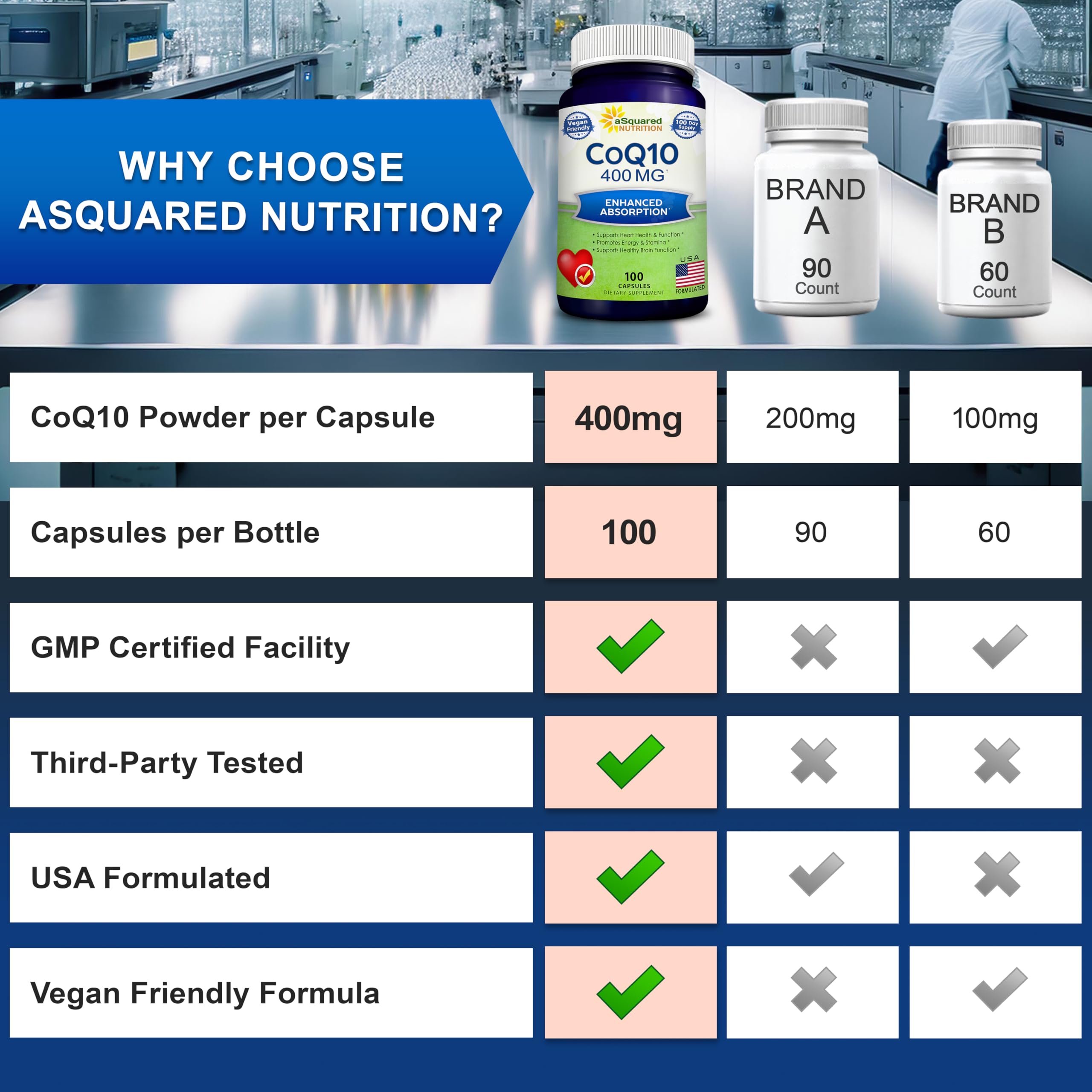 aSquared Nutrition CoQ10 400mg supplement with measuring spoon
