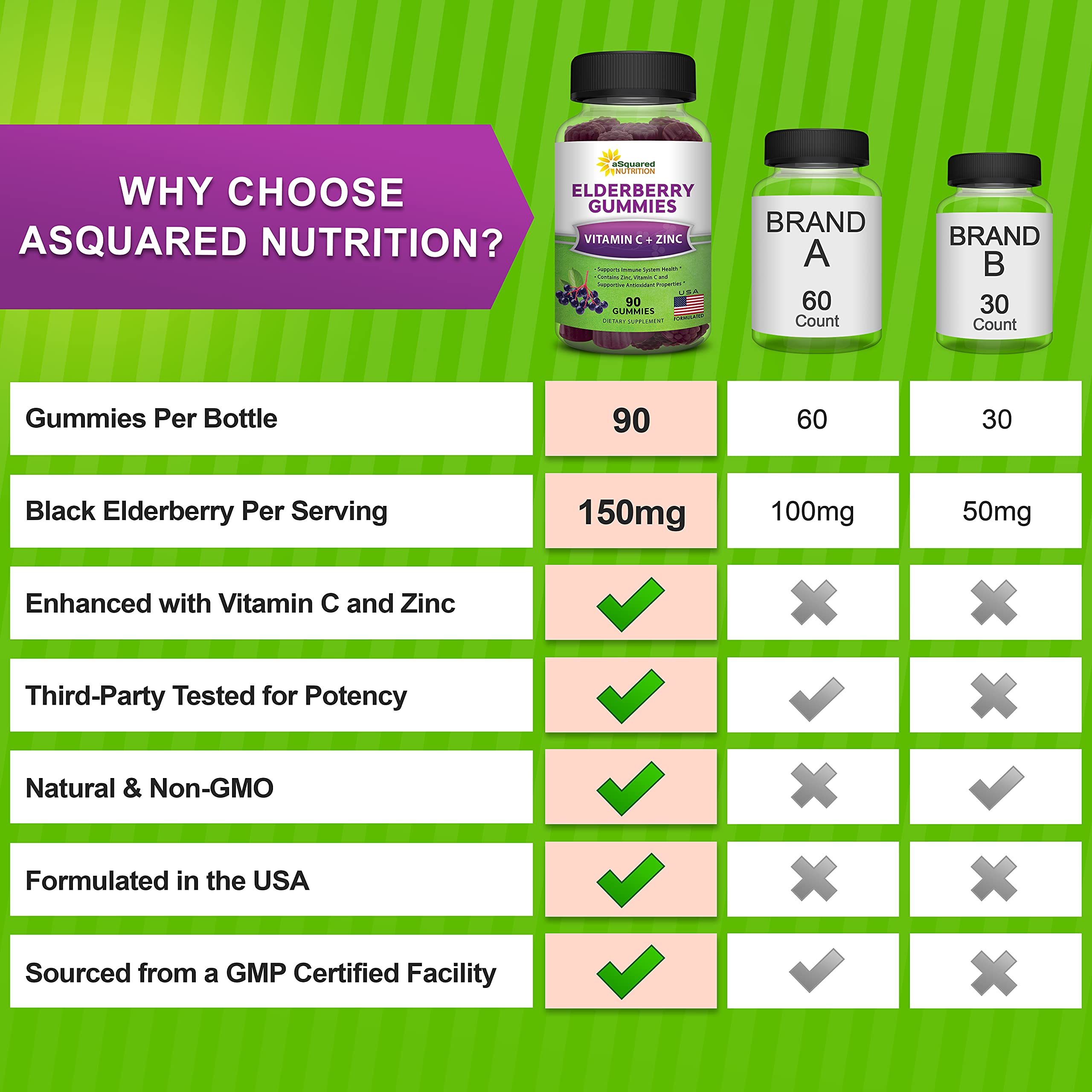 aSquared Nutrition Elderberry Gummies with a spoonful of gummies