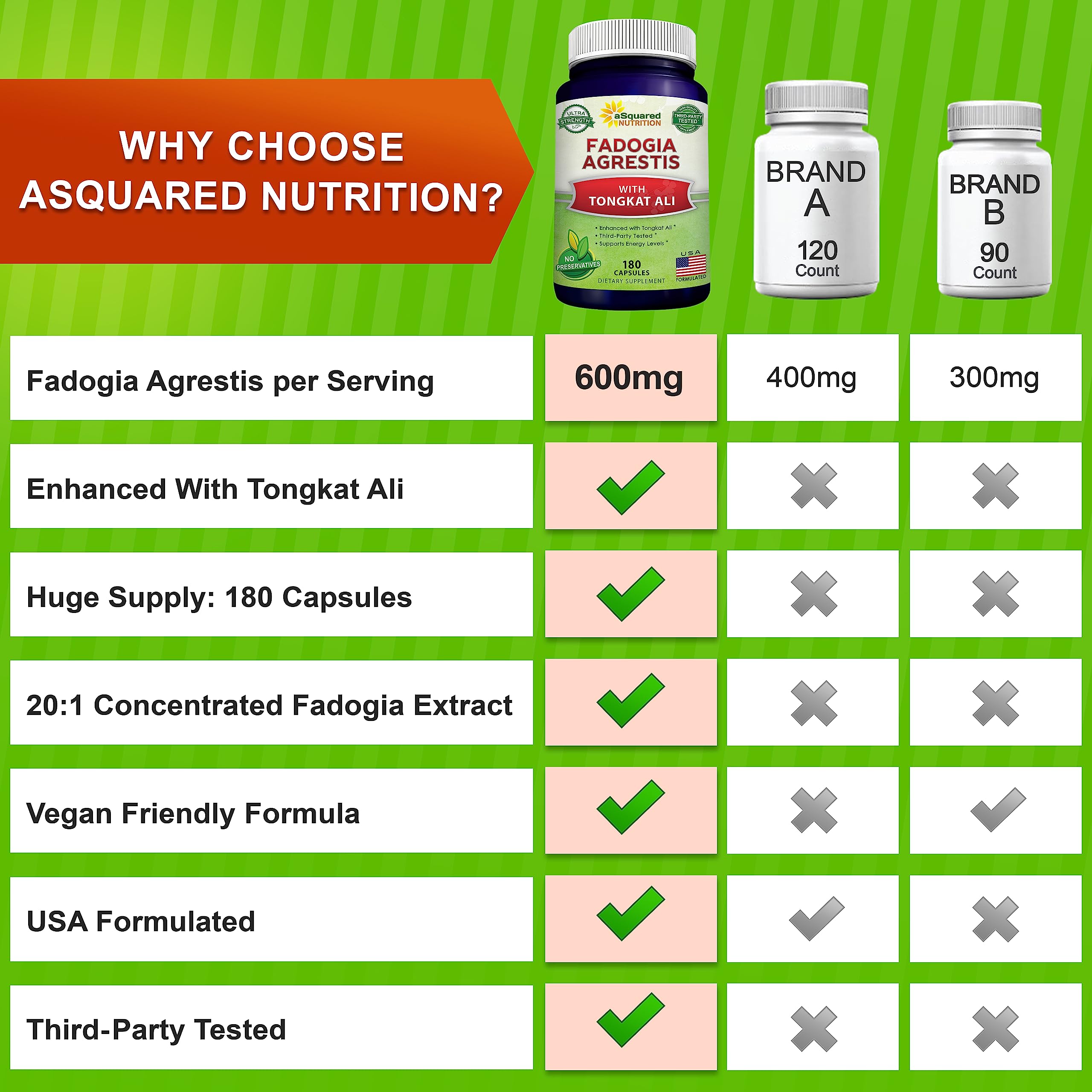 aSquared Nutrition Fadogia Agrestis + Tongkat Ali capsules on a table