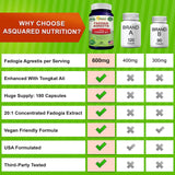 aSquared Nutrition Fadogia Agrestis + Tongkat Ali capsules on a table