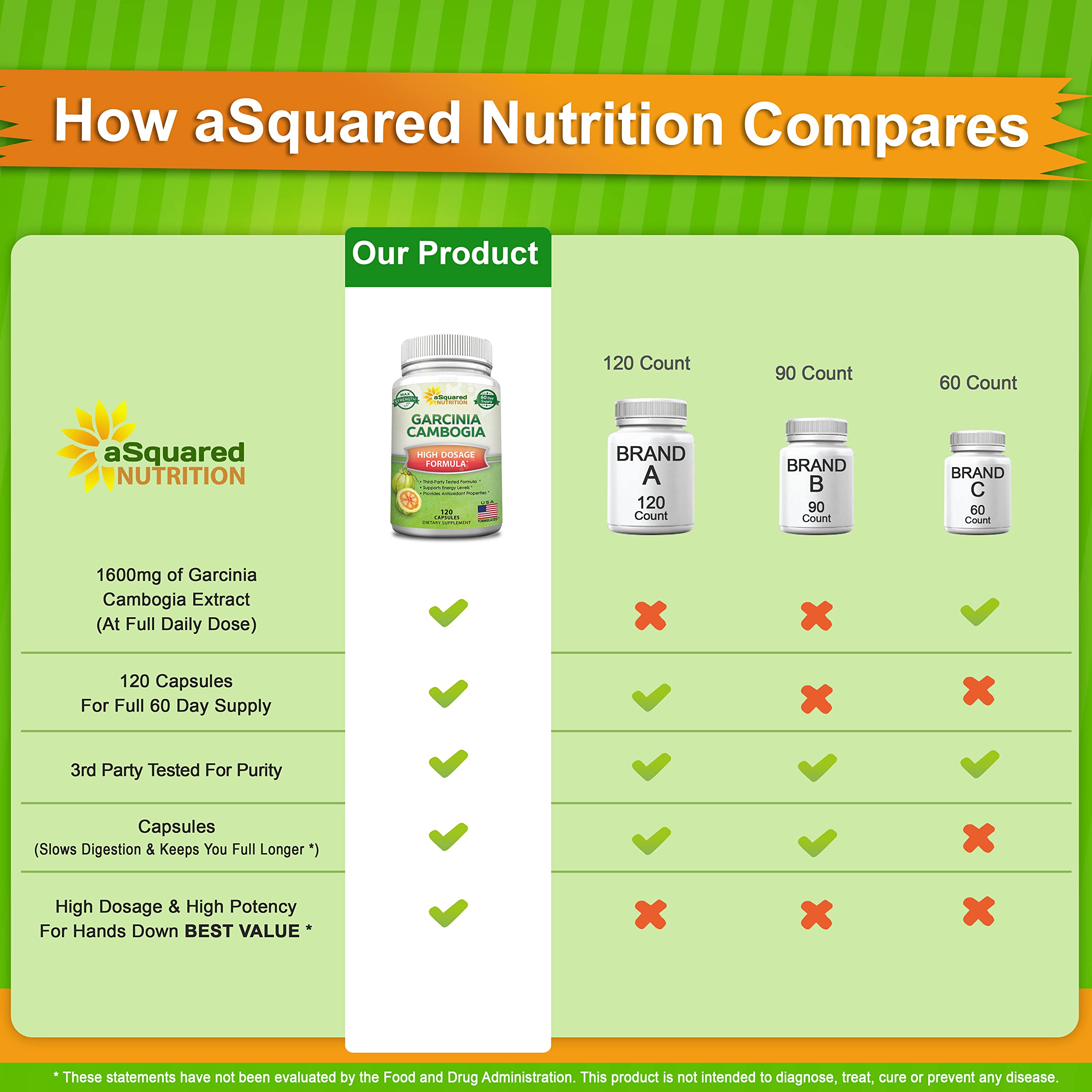 aSquared Nutrition Garcinia Cambogia 1600mg side view of bottle