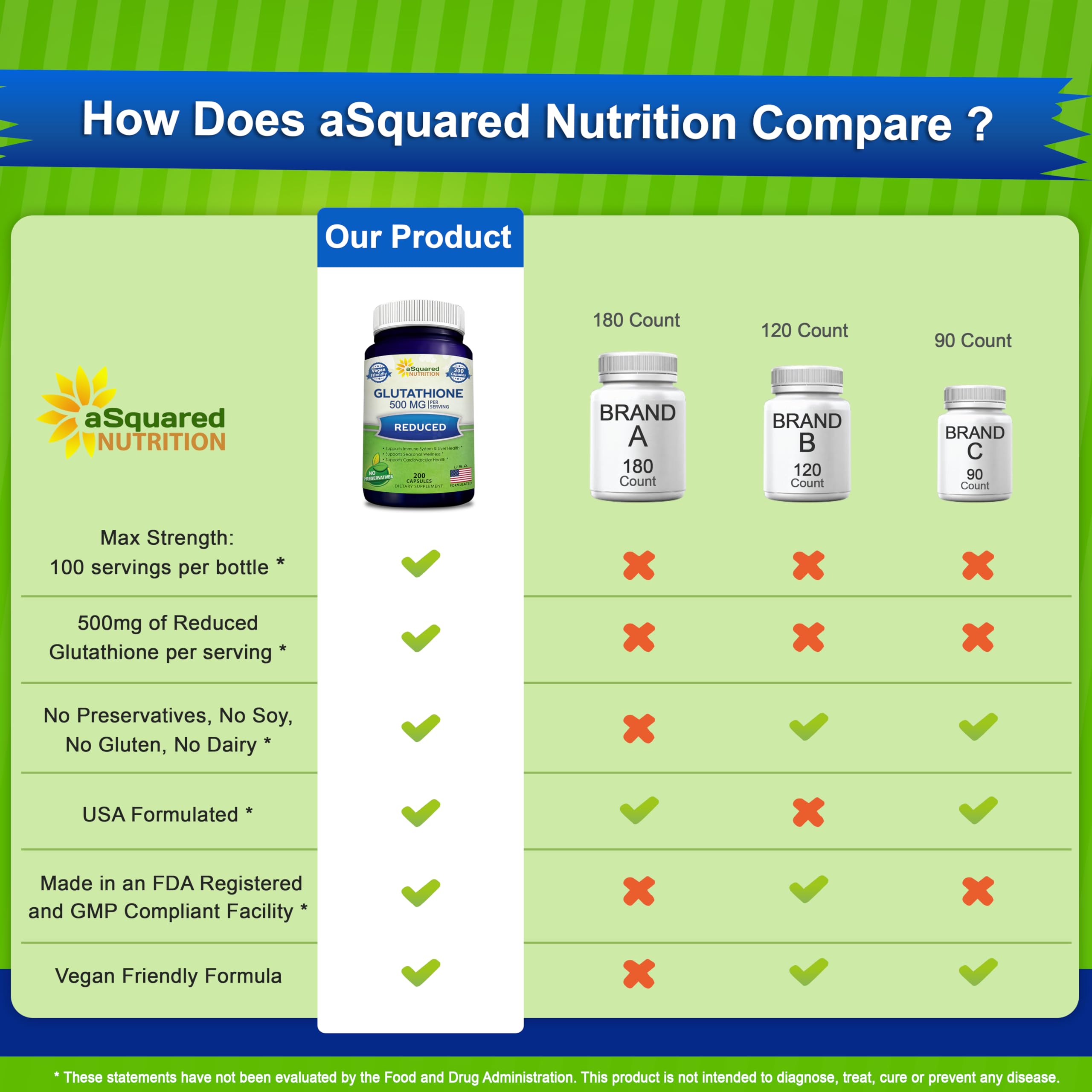 aSquared Nutrition Glutathione 500mg ingredients list