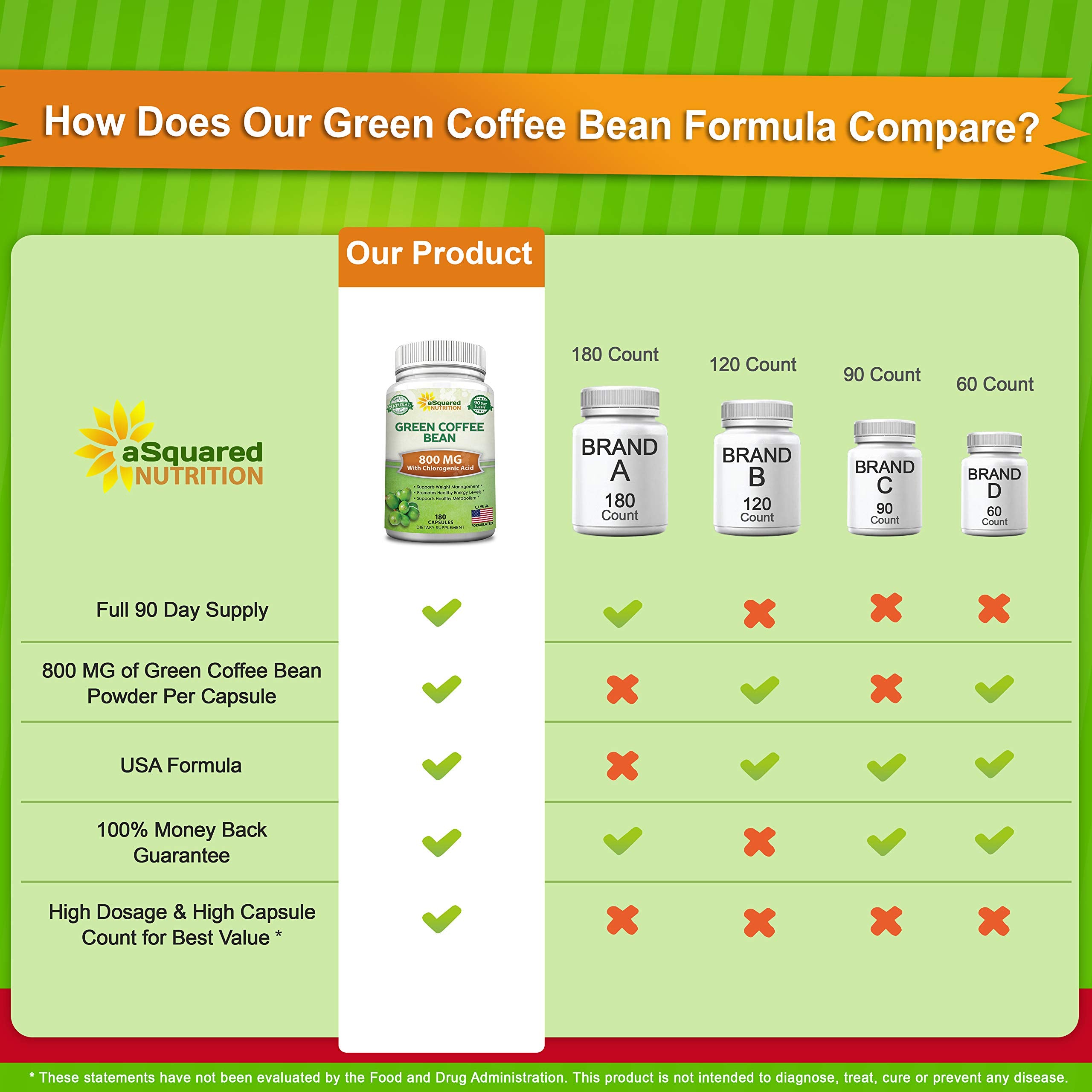 aSquared Nutrition Green Coffee Bean Extract capsules close-up