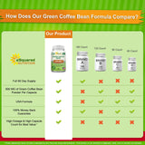 aSquared Nutrition Green Coffee Bean Extract capsules close-up