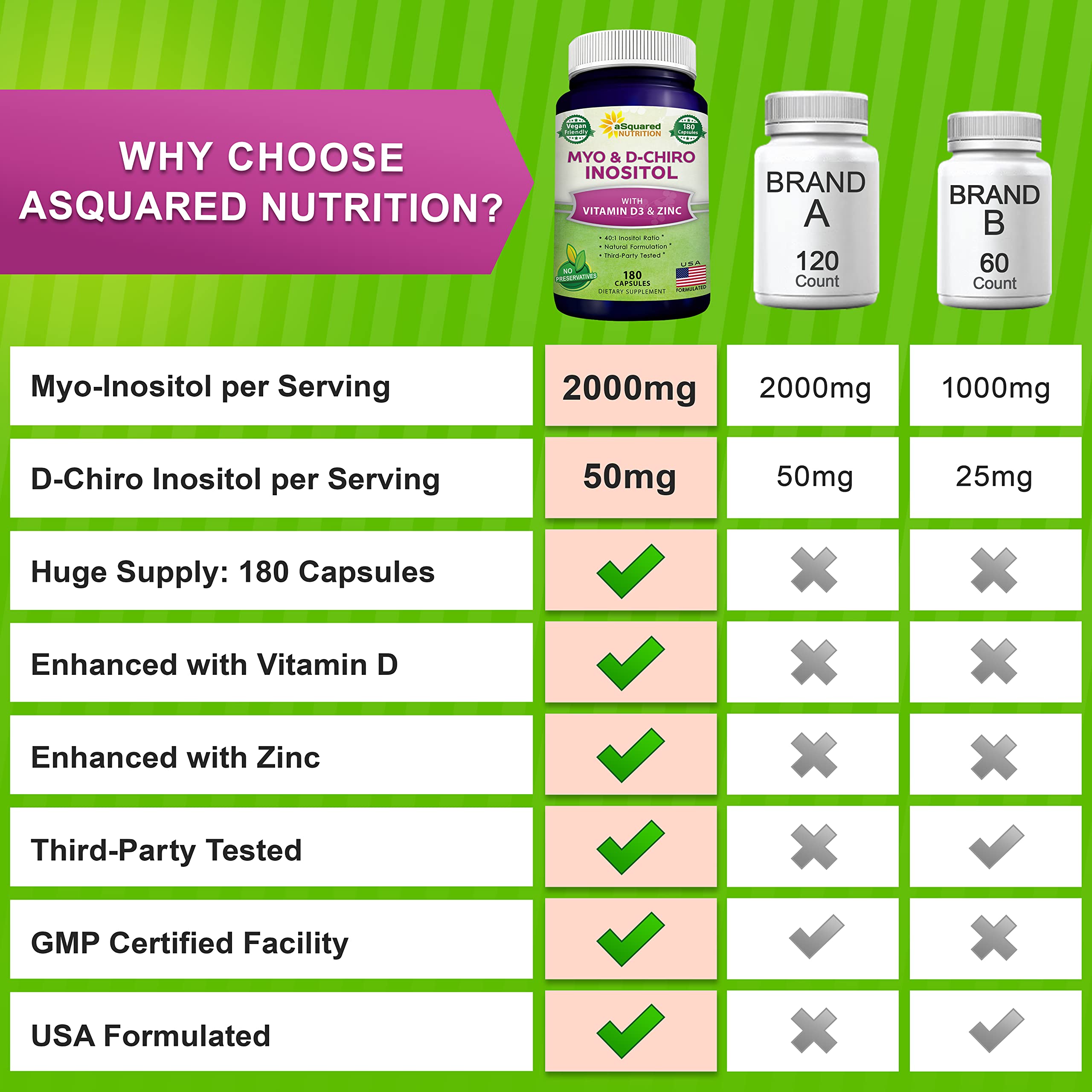 aSquared Nutrition Inositol Supplement bottle with measuring spoon