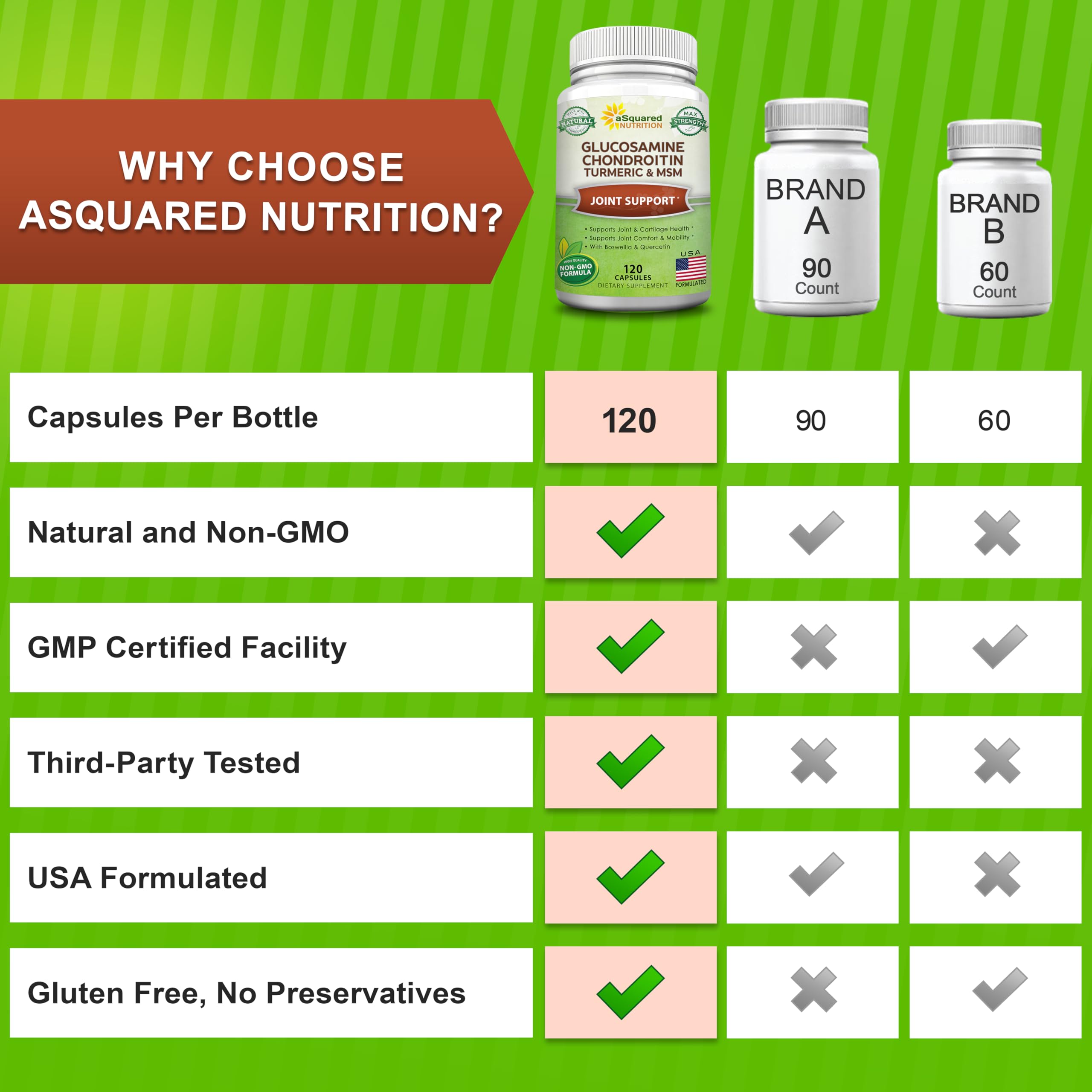 aSquared Nutrition Joint Support Supplement in a health setting