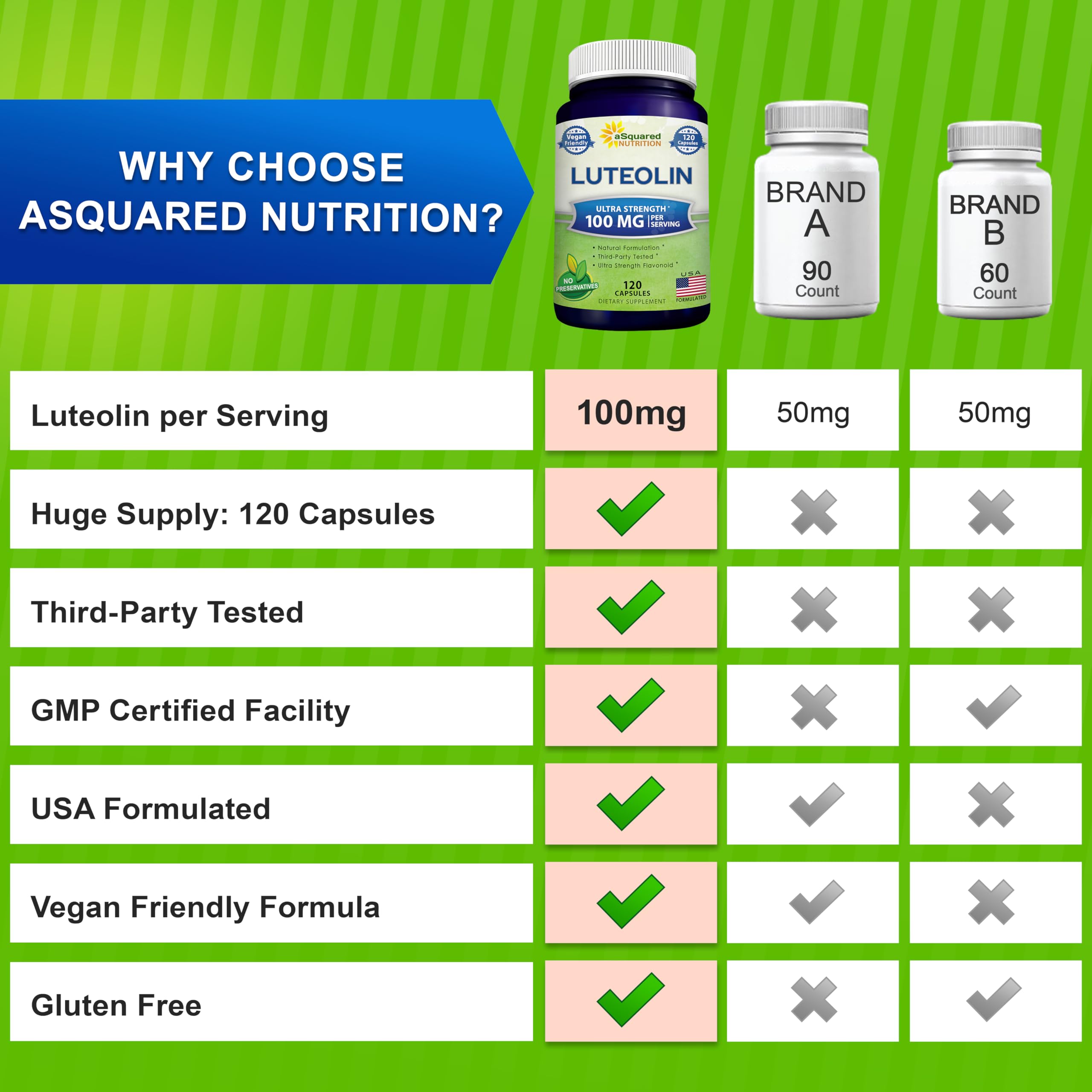 aSquared Nutrition Luteolin 100mg capsules with measuring spoon