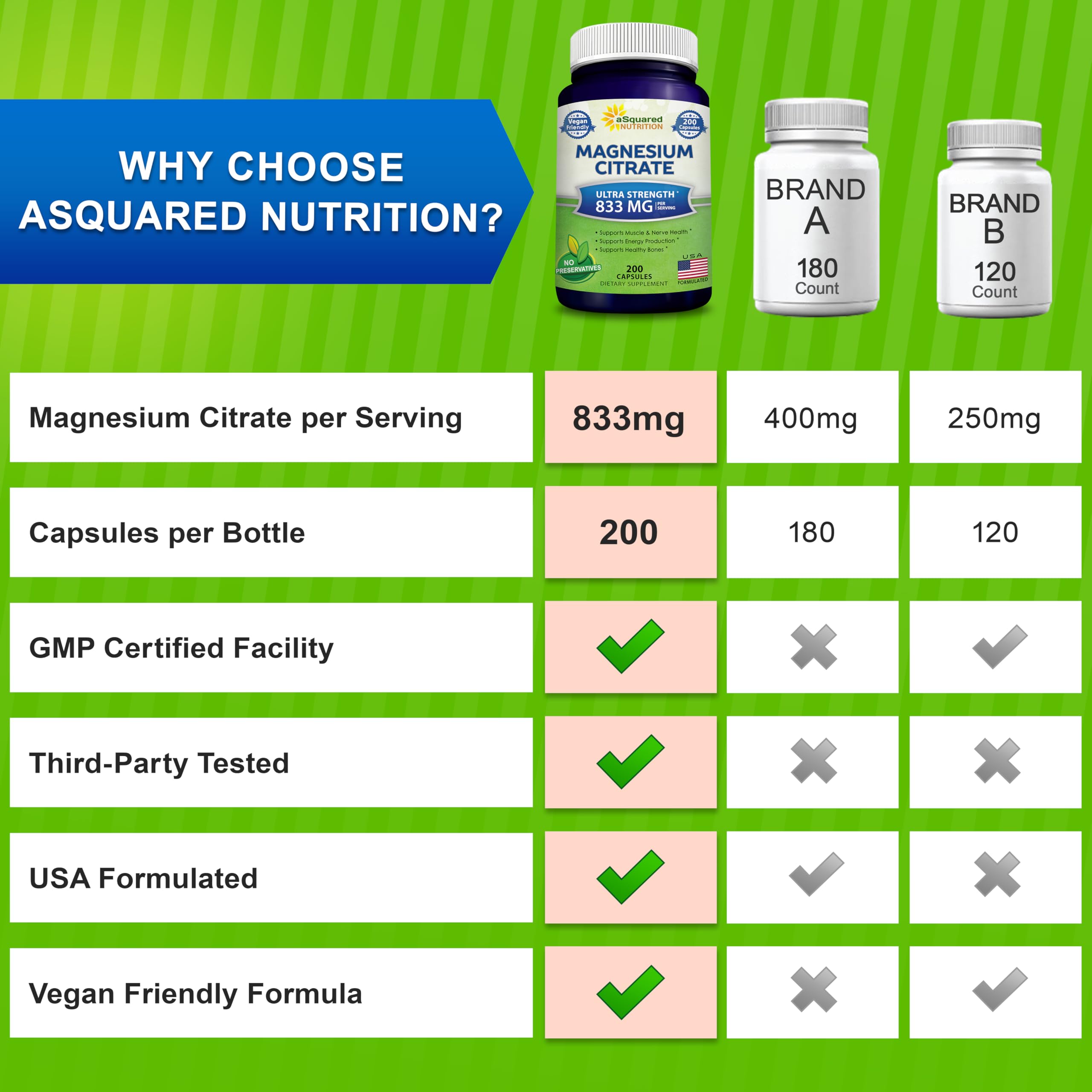 aSquared Nutrition Magnesium Citrate bottle with lifestyle background