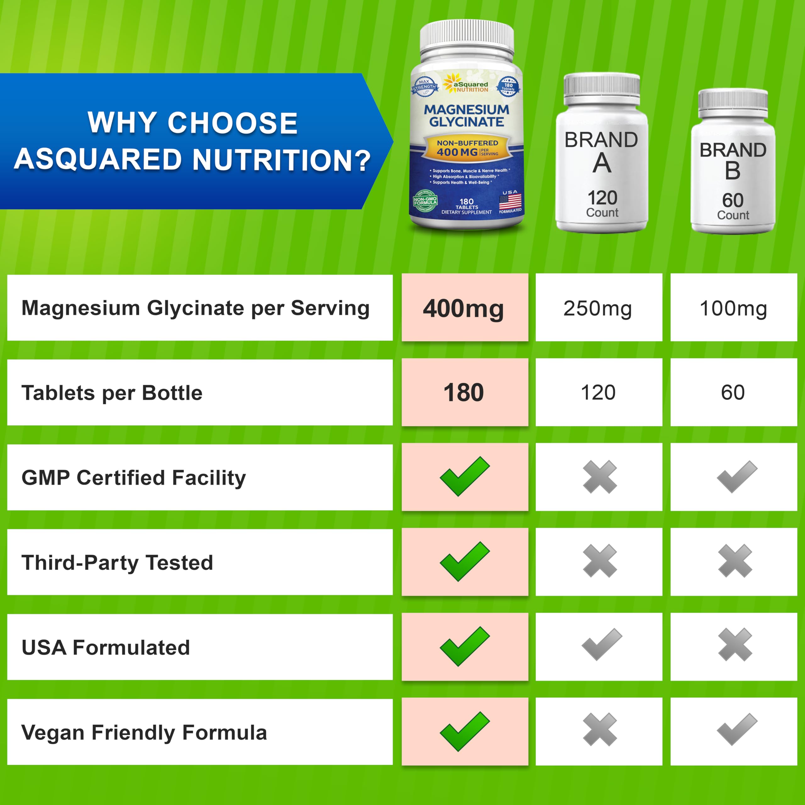 aSquared Nutrition Magnesium Glycinate 400mg tablets in hand