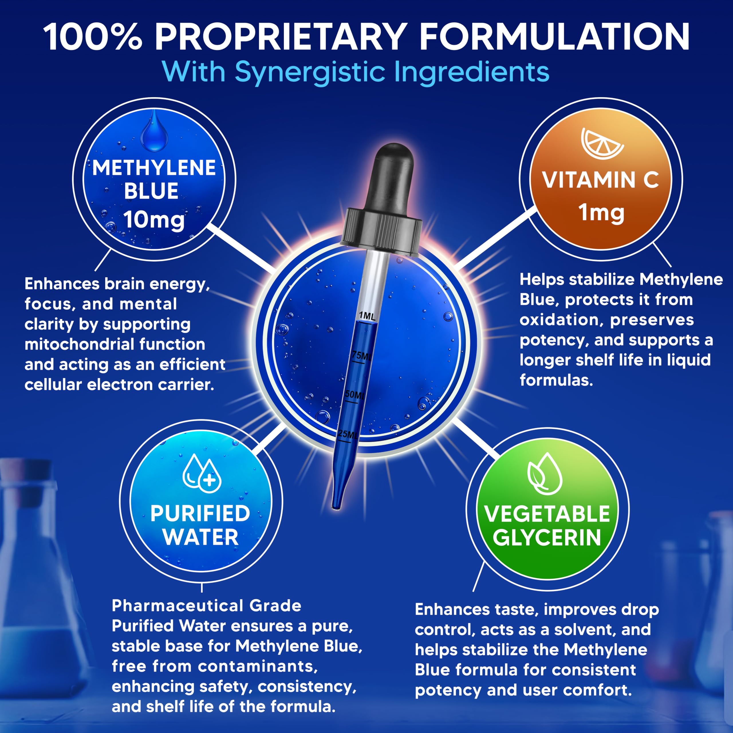 aSquared Nutrition Methylene Blue 10mg serving size measurement