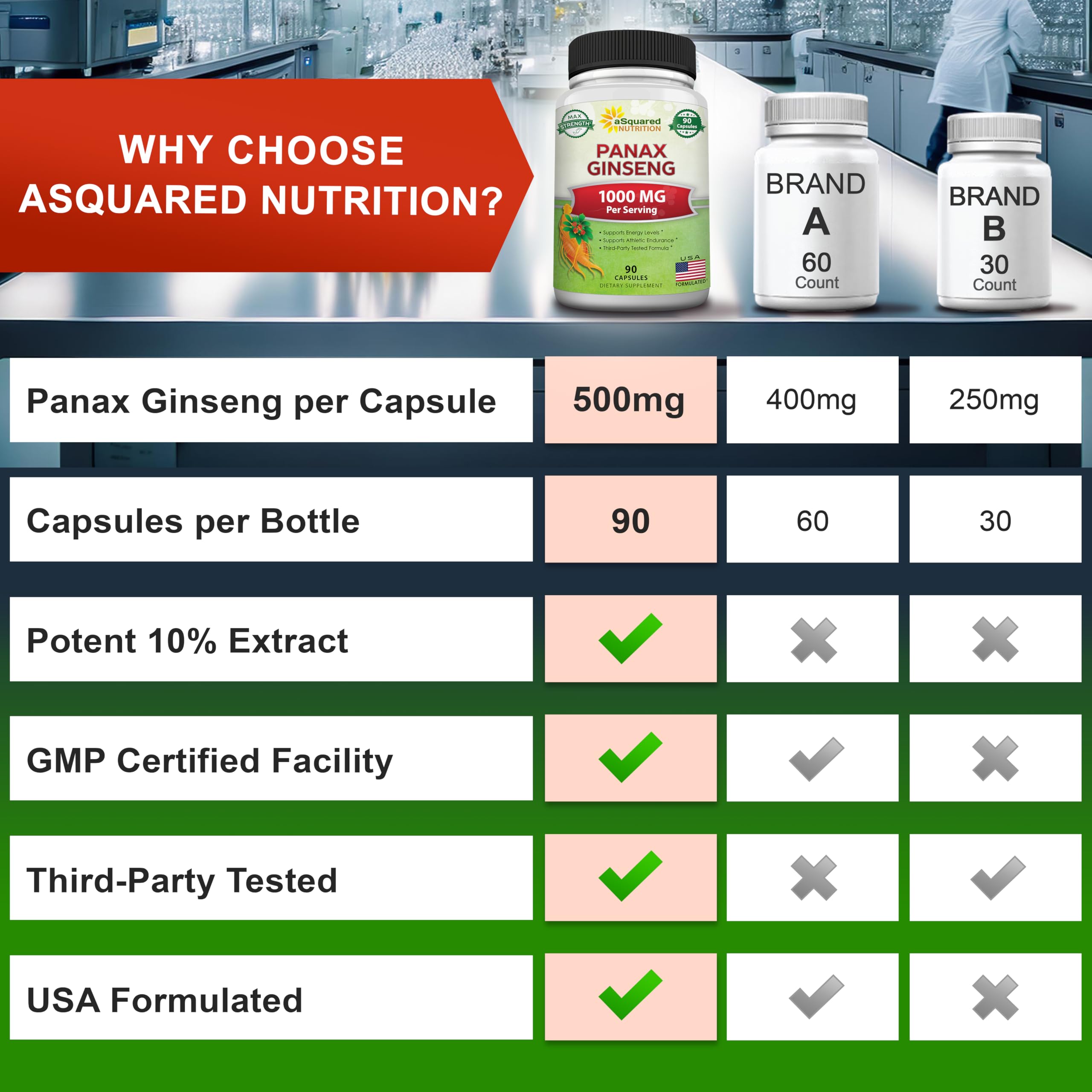 aSquared Nutrition Panax Ginseng Extract capsules close-up