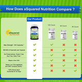 aSquared Nutrition Quercetin Supplement serving size information