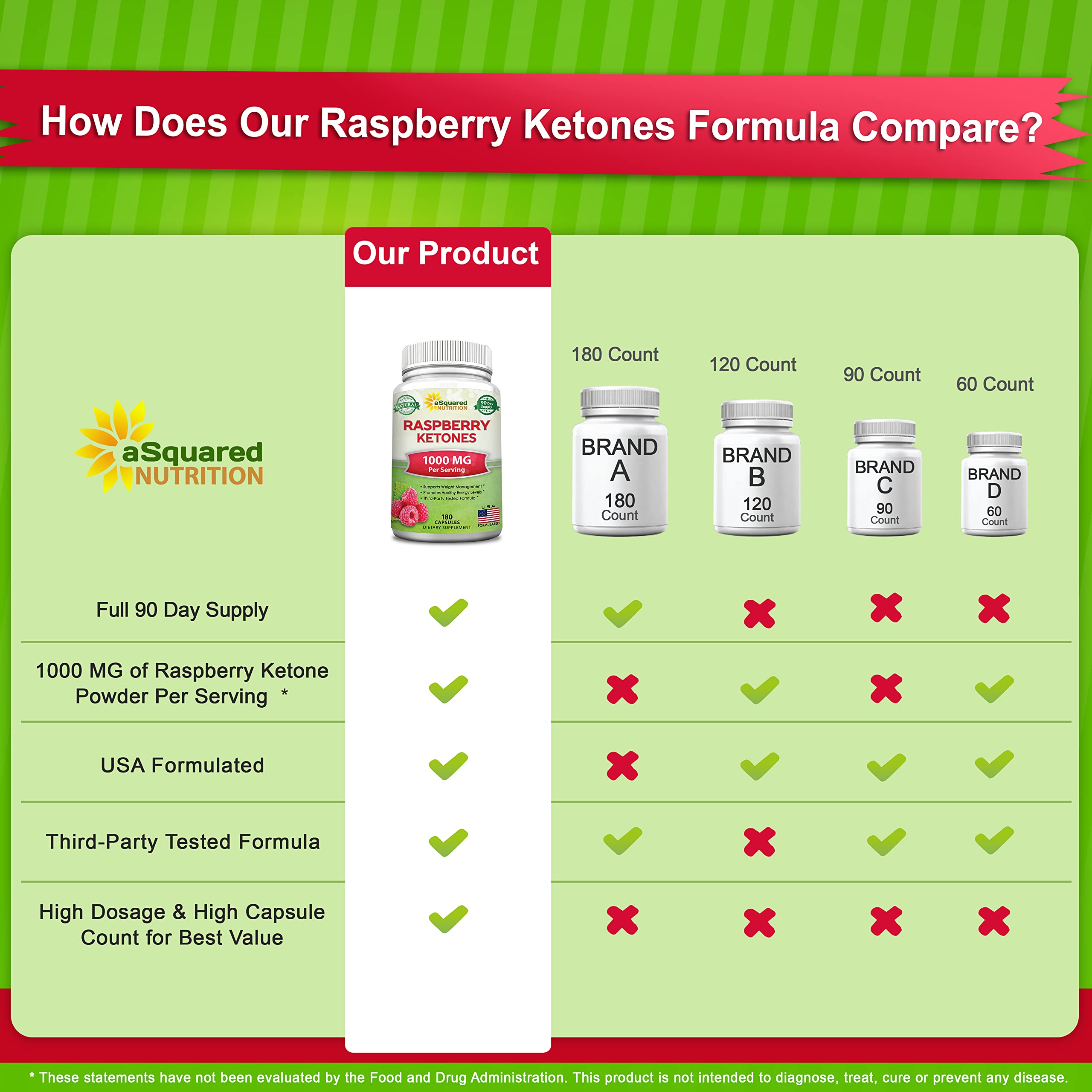 aSquared Nutrition Raspberry Ketones capsules on a table