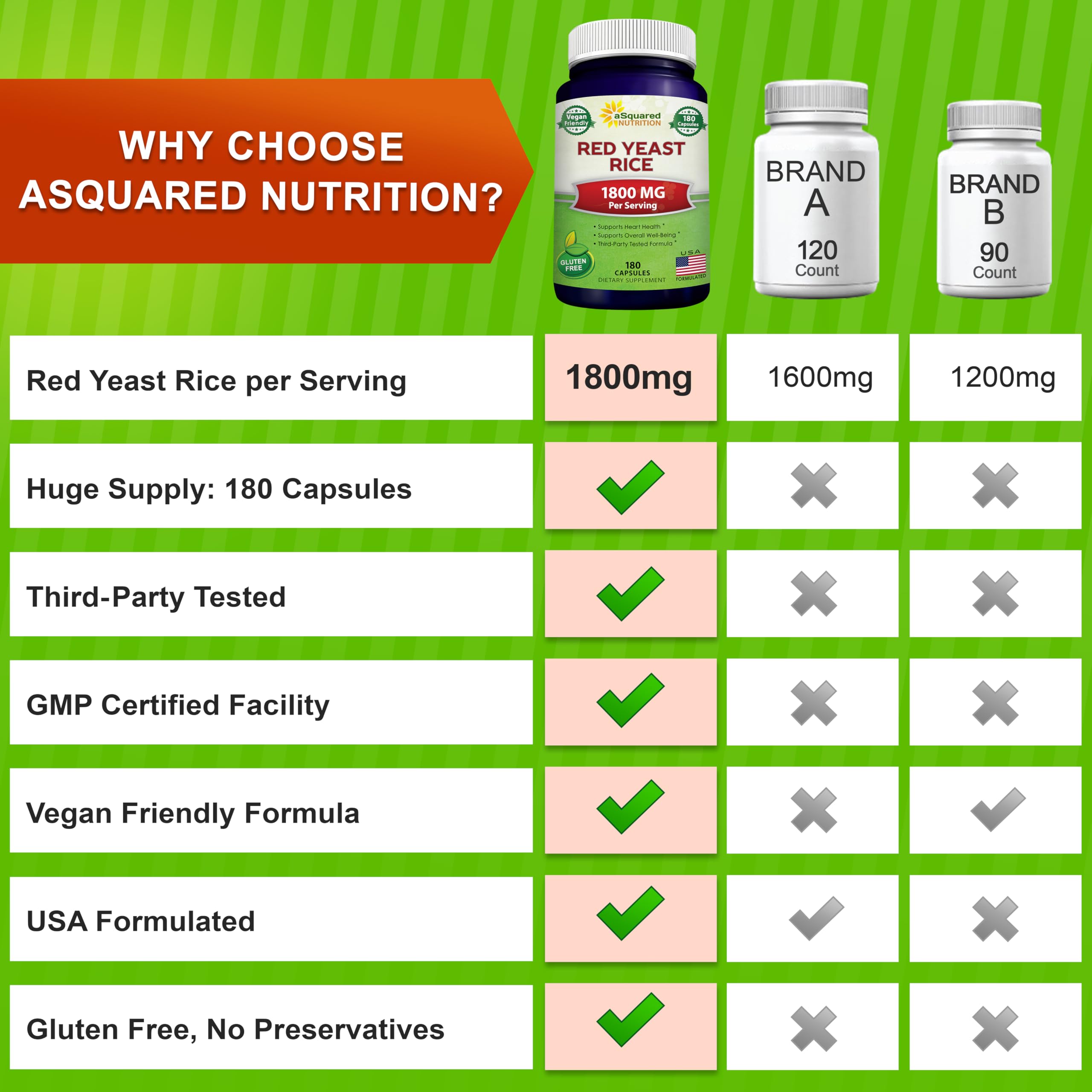 aSquared Nutrition Red Yeast Rice 1800mg bottle with a green plant background