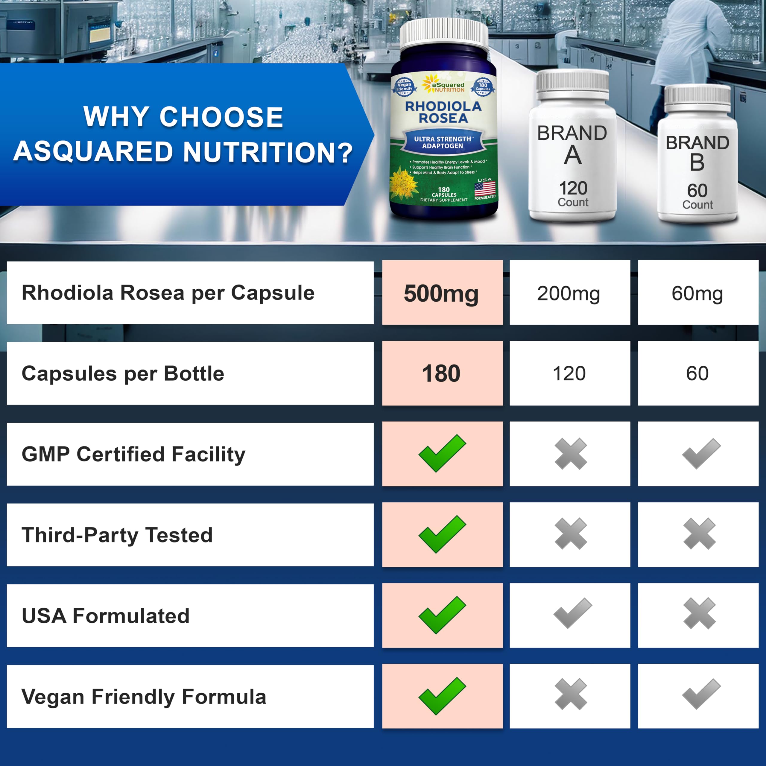 aSquared Nutrition Rhodiola Rosea capsules on a wooden table