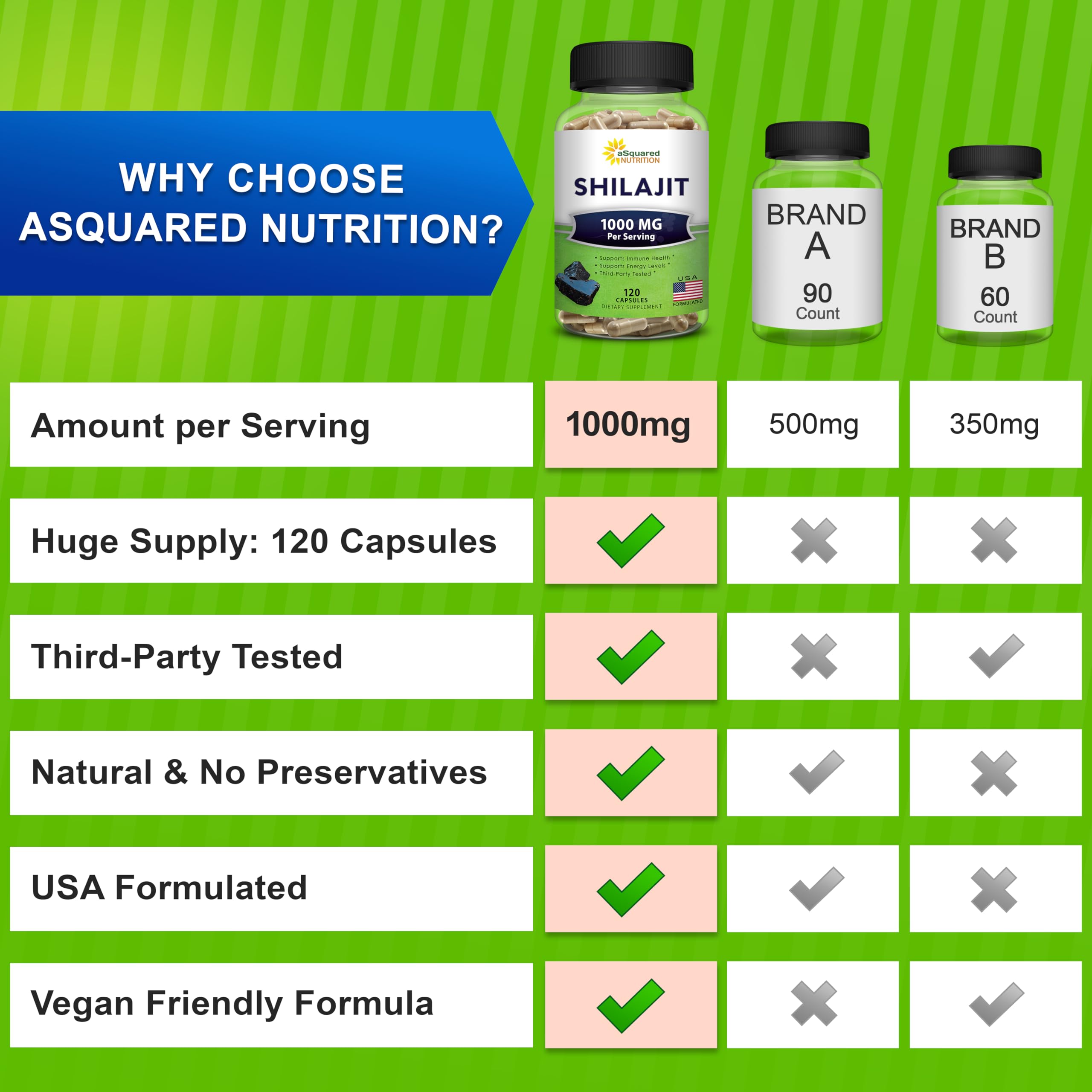 aSquared Nutrition Shilajit Extract 1000mg bottle side view