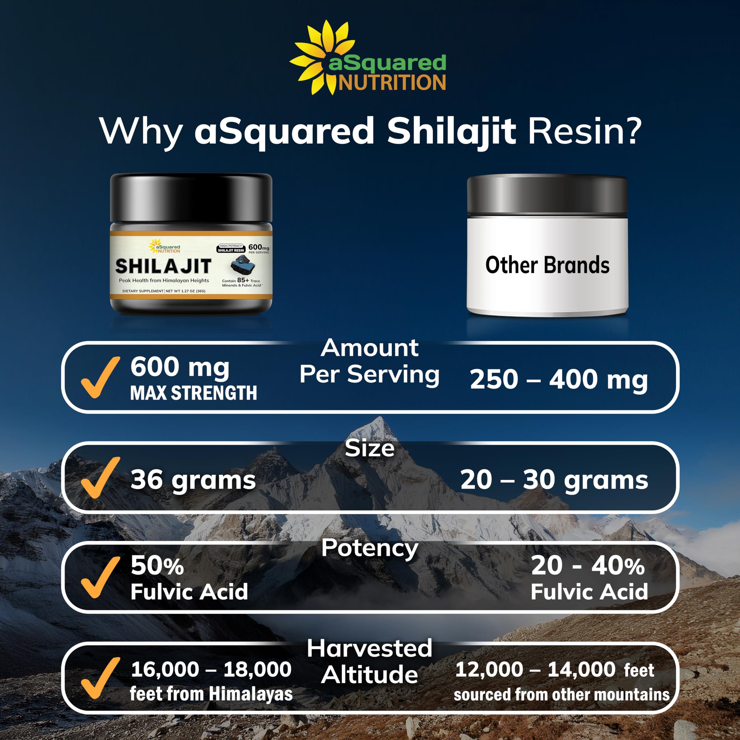 aSquared Nutrition Shilajit Resin on a wooden table