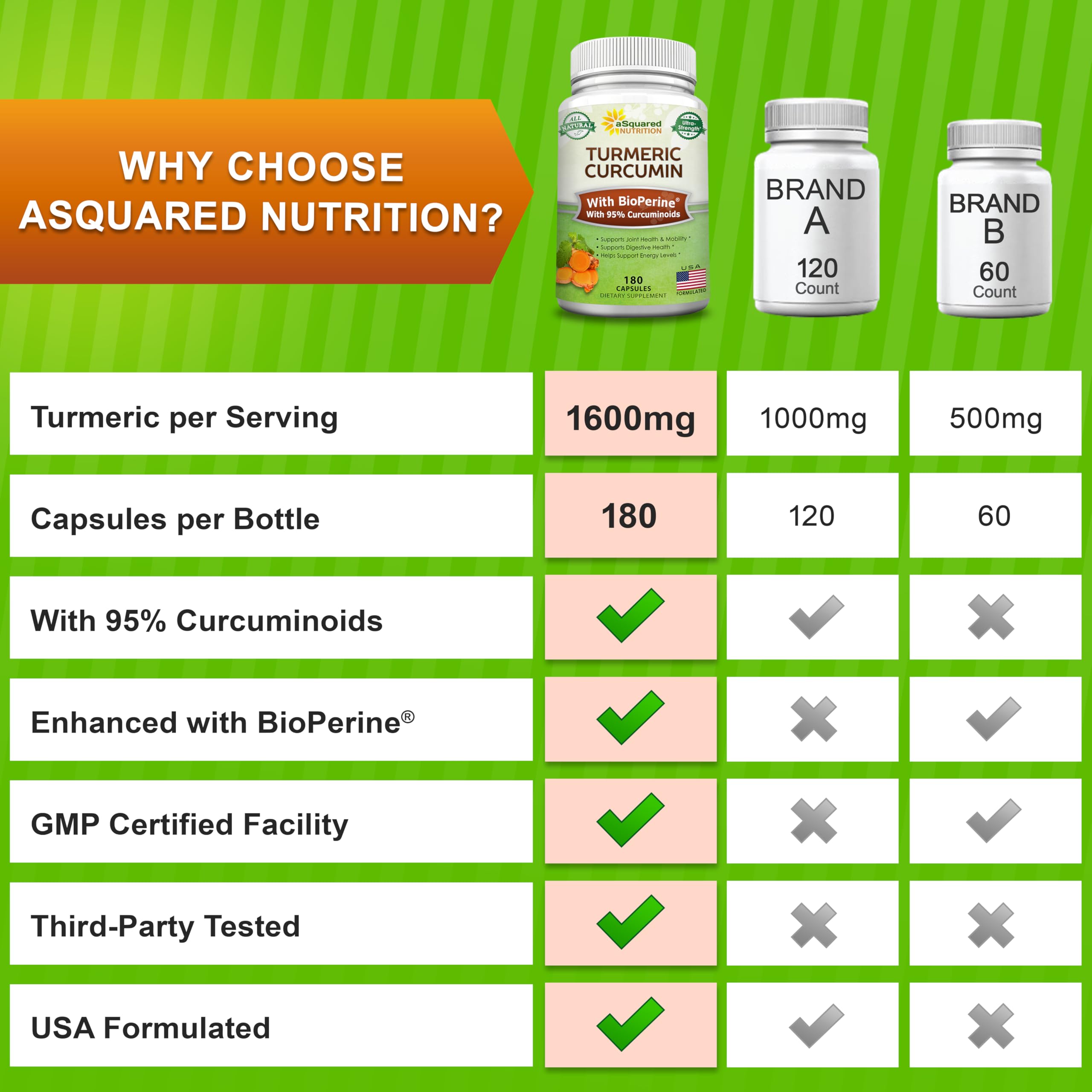 aSquared Nutrition Turmeric Curcumin capsules on a marble surface