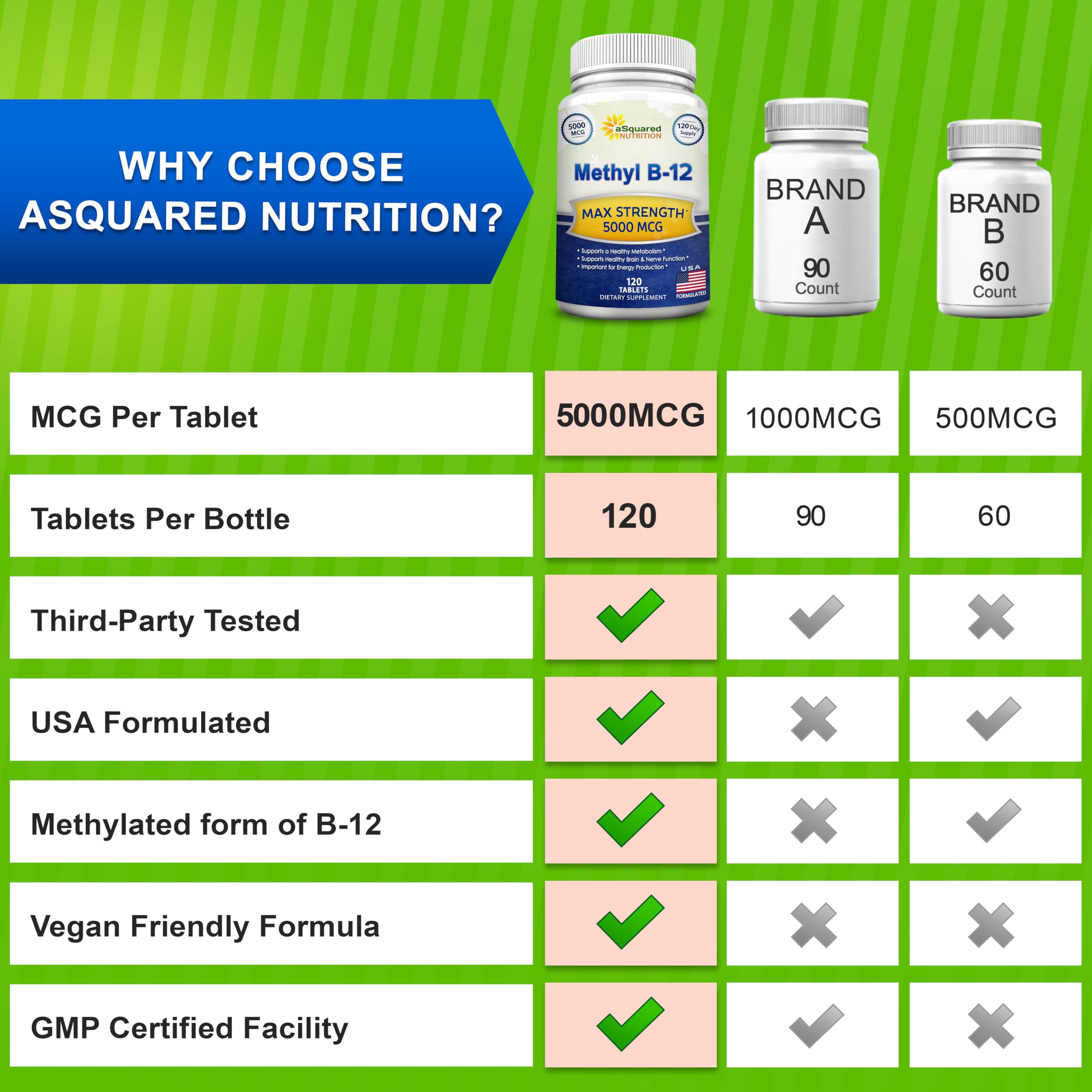 aSquared Nutrition Vitamin B12 Methyl 5000mcg 120 Tablets with measuring spoon