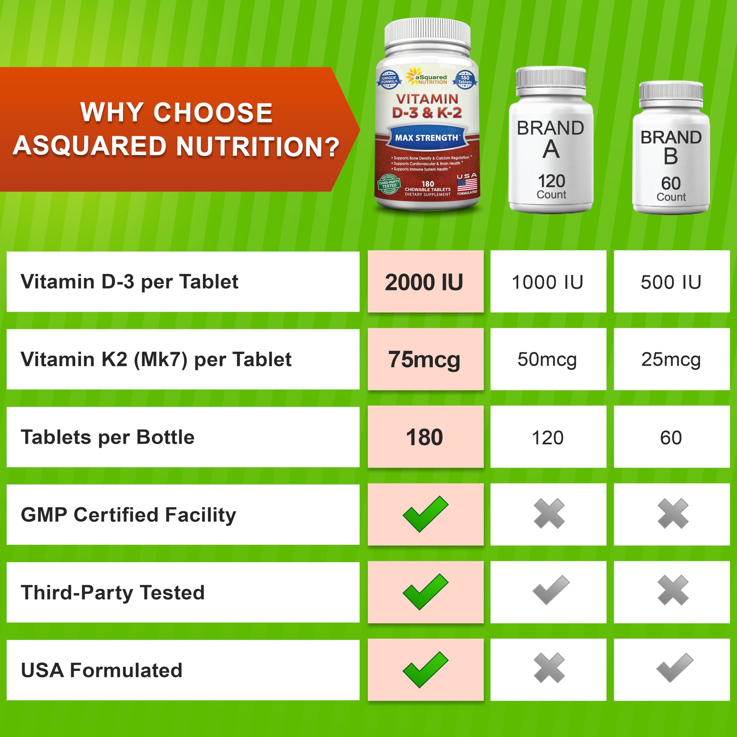aSquared Nutrition Vitamin D3 & K2 chewable tablets packaging