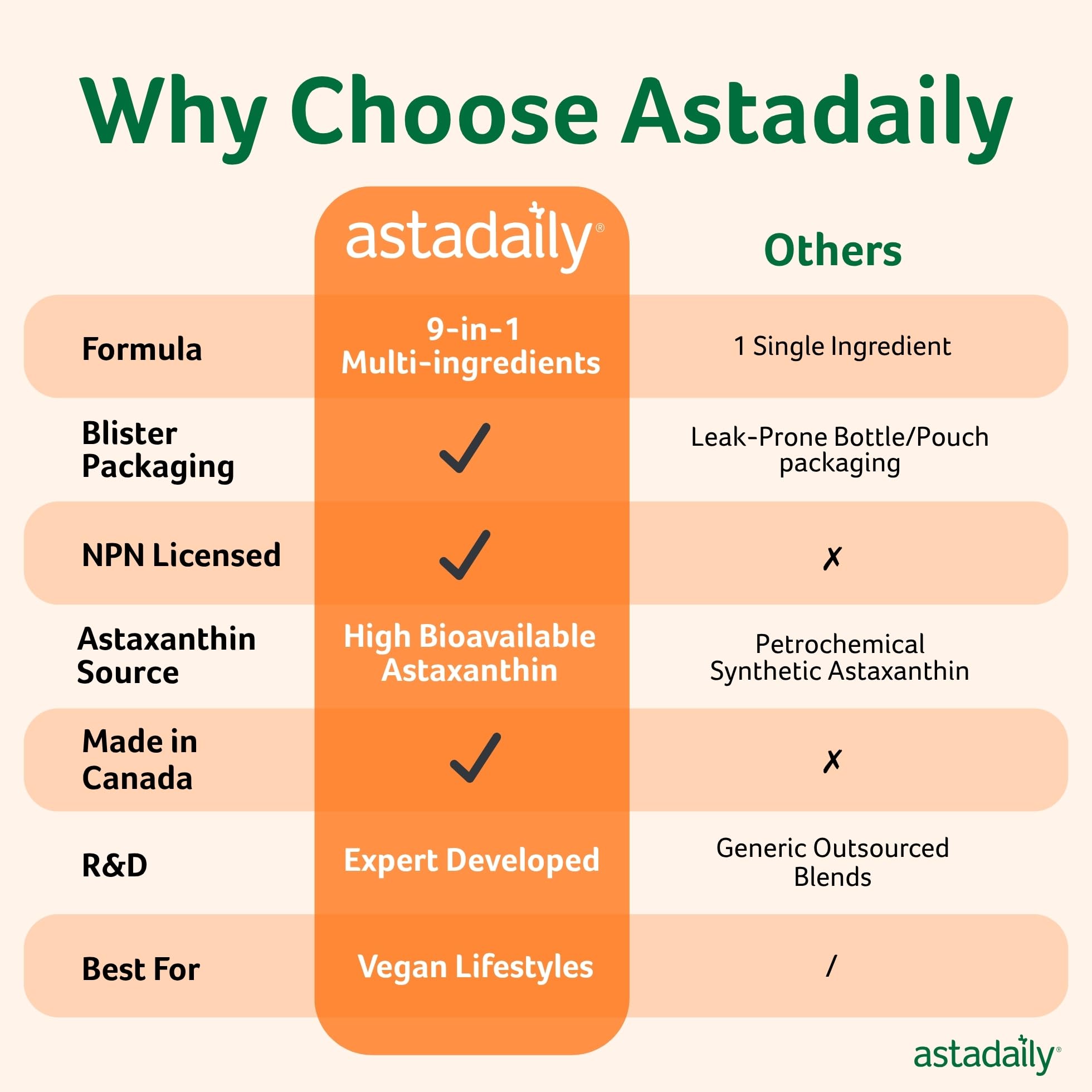 AstaDaily Astaxanthin Softgels back view of packaging
