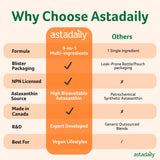 AstaDaily Astaxanthin Softgels back view of packaging