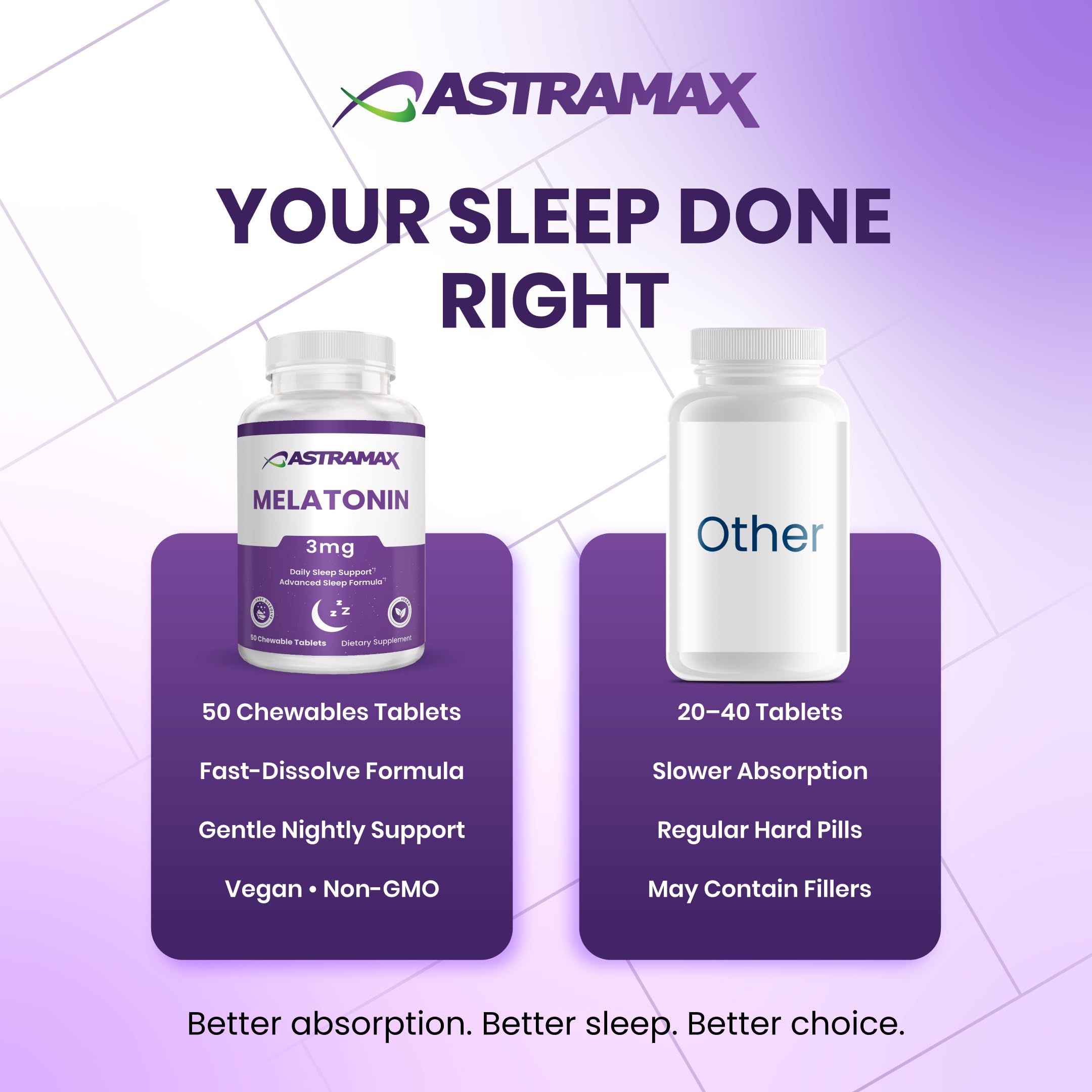 Astramax Melatonin 3mg chewable tablets with a glass of water