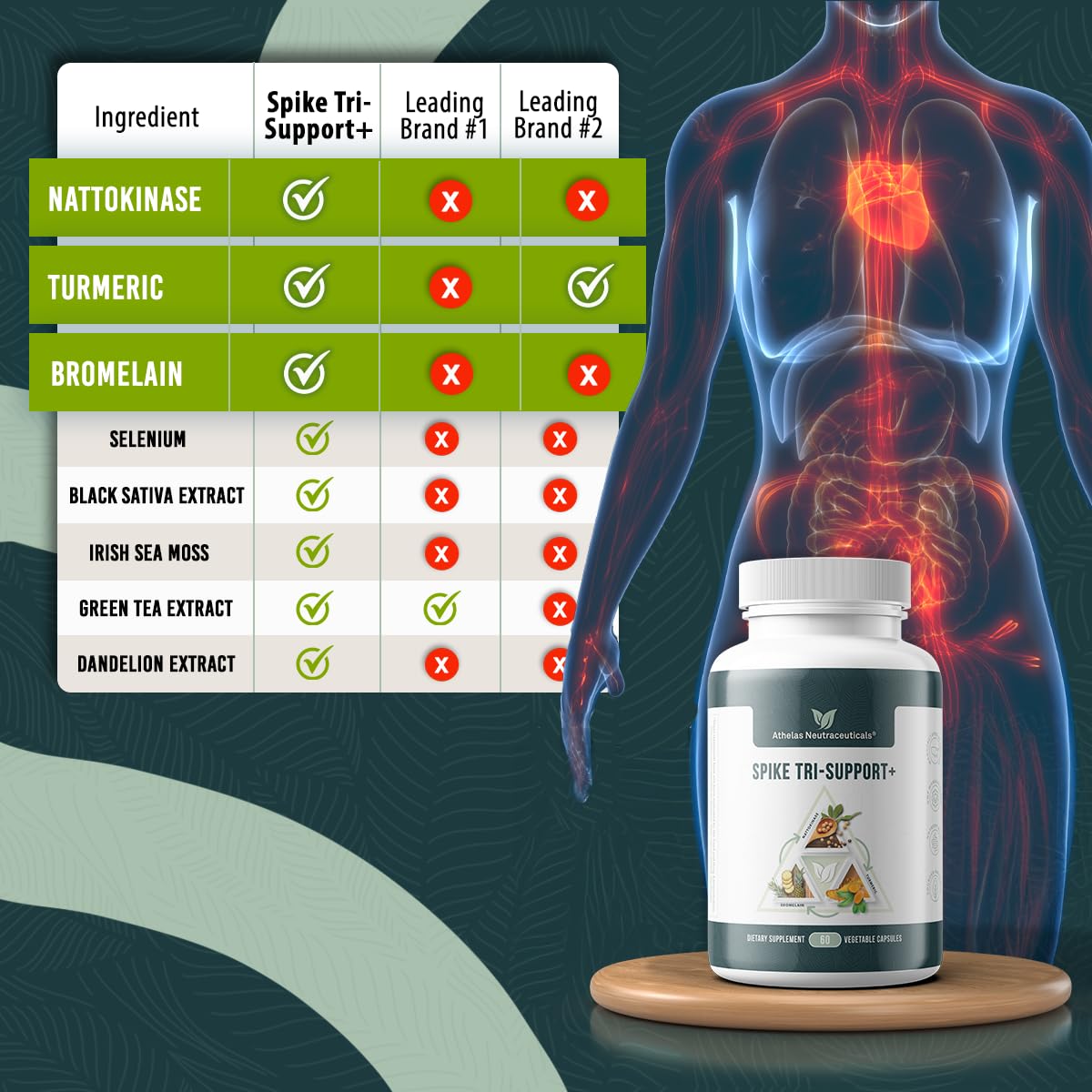 Athelas Neutraceuticals Spike Tri-Support+ side view with ingredients list