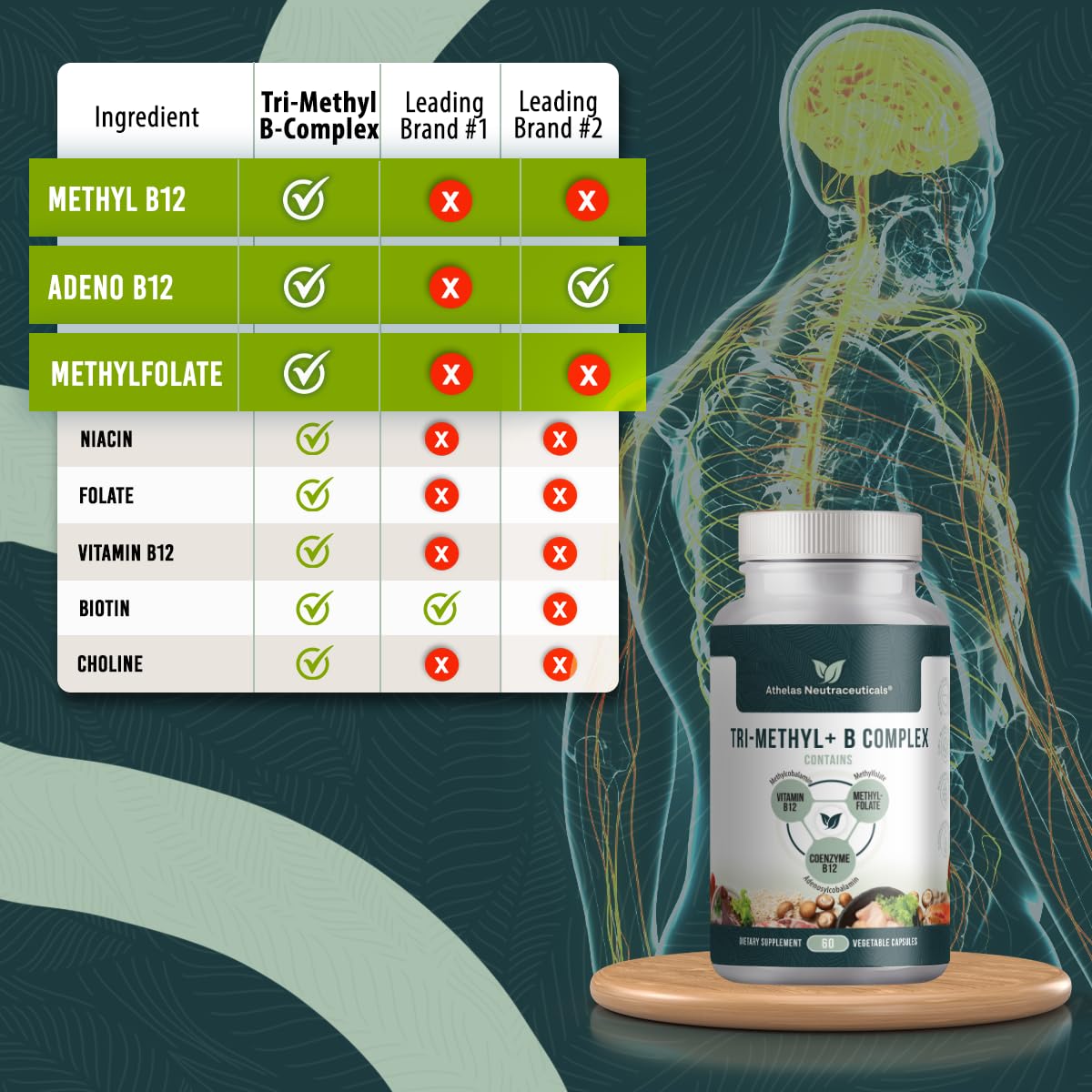 Athelas Neutraceuticals Tri-Methyl+ B Complex packaging details