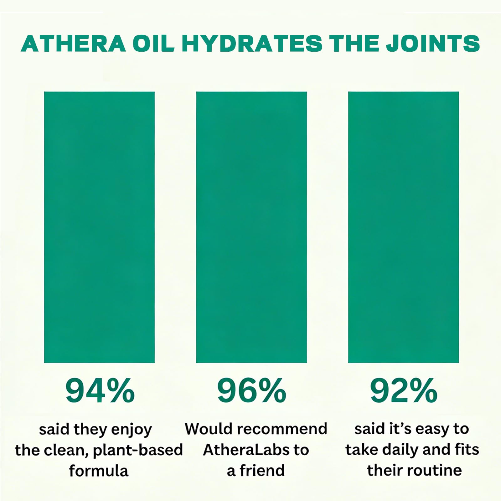 Athera Drops Organic Sacha Inchi liquid supplement on a kitchen counter