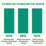 Athera Drops Organic Sacha Inchi liquid supplement on a kitchen counter