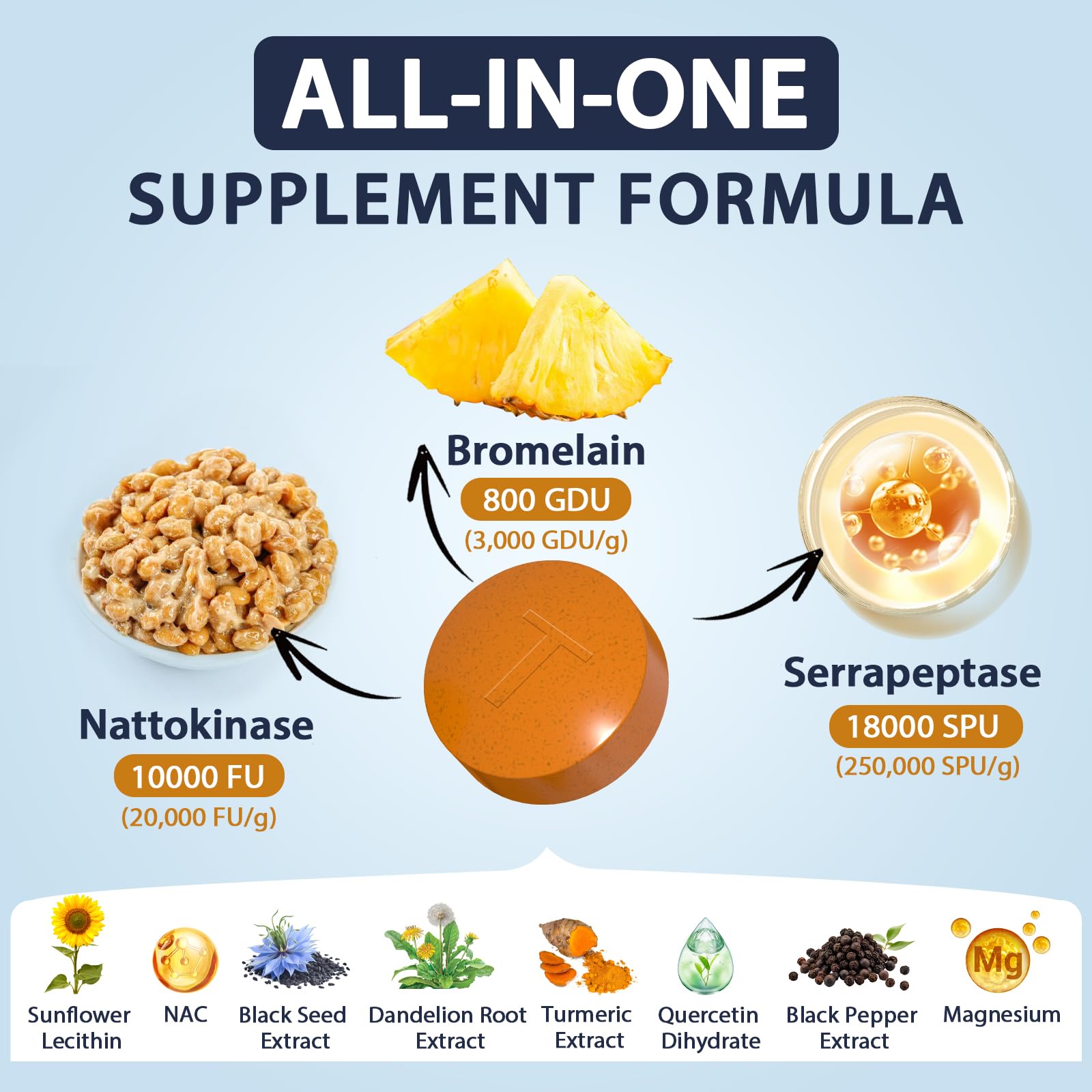 Atherionyxora Multi-Enzyme Supplement 3-in-1 capsule bottle side view
