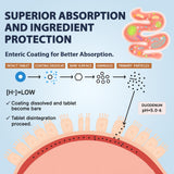 Atherionyxora Multi-Enzyme Supplement 3-in-1 ingredients list