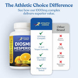 Athletic Choice Diosmin Hesperidin Supplement 1000mg capsules on a table