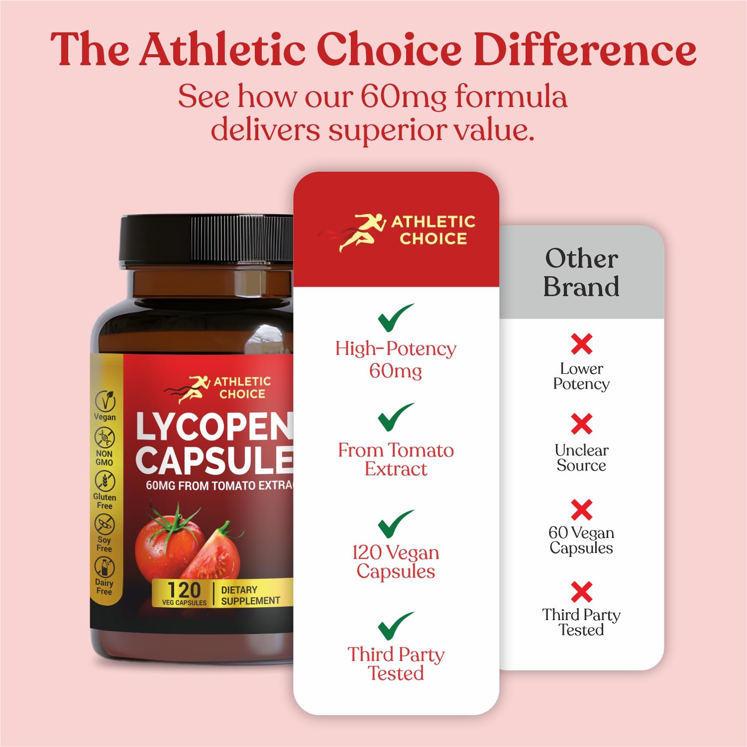 Athletic Choice Lycopene Supplement 60mg packaging