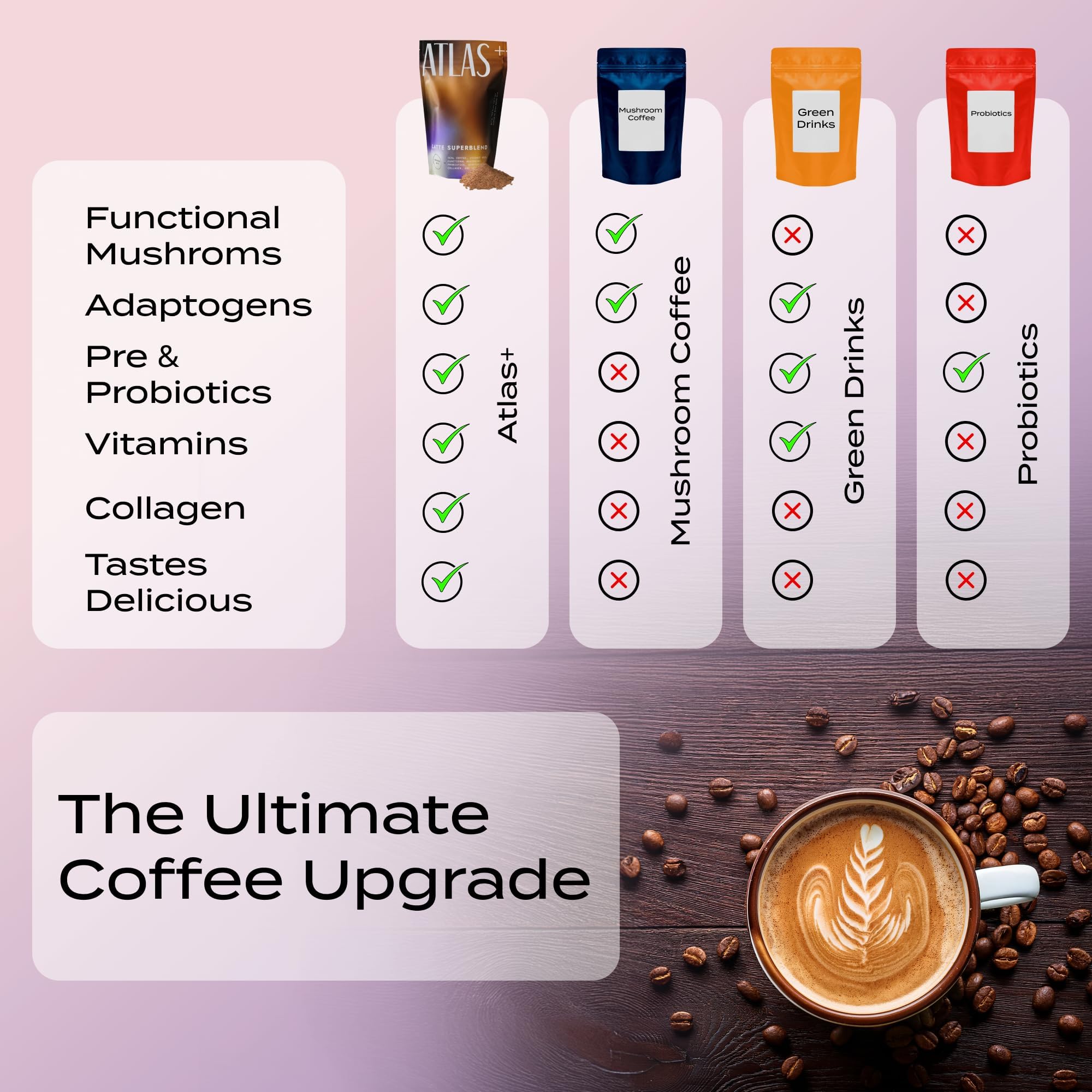 Atlas Coffee Club Latte Superblend lifestyle scene