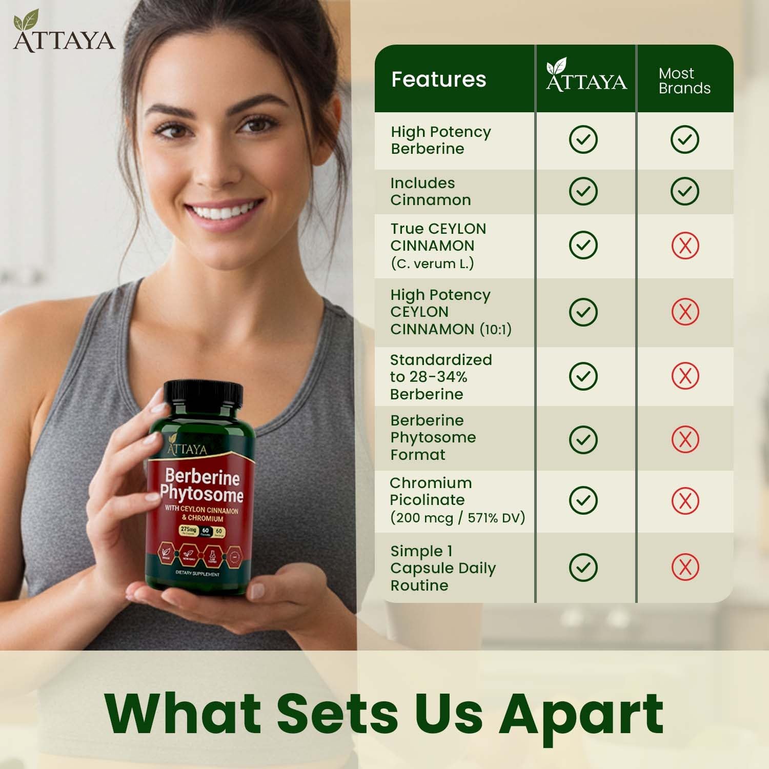 ATTAYA Berberine Phytosome Supplement packaging side view