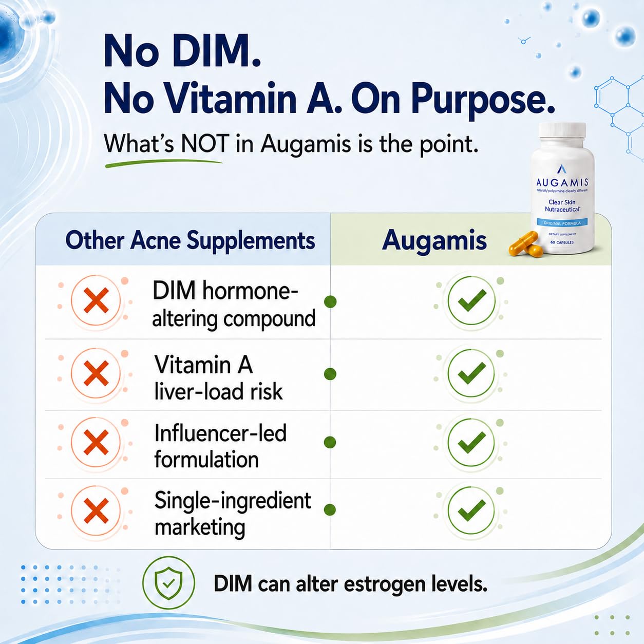 Augamis Niacin B3 Supplement capsules on a wooden surface