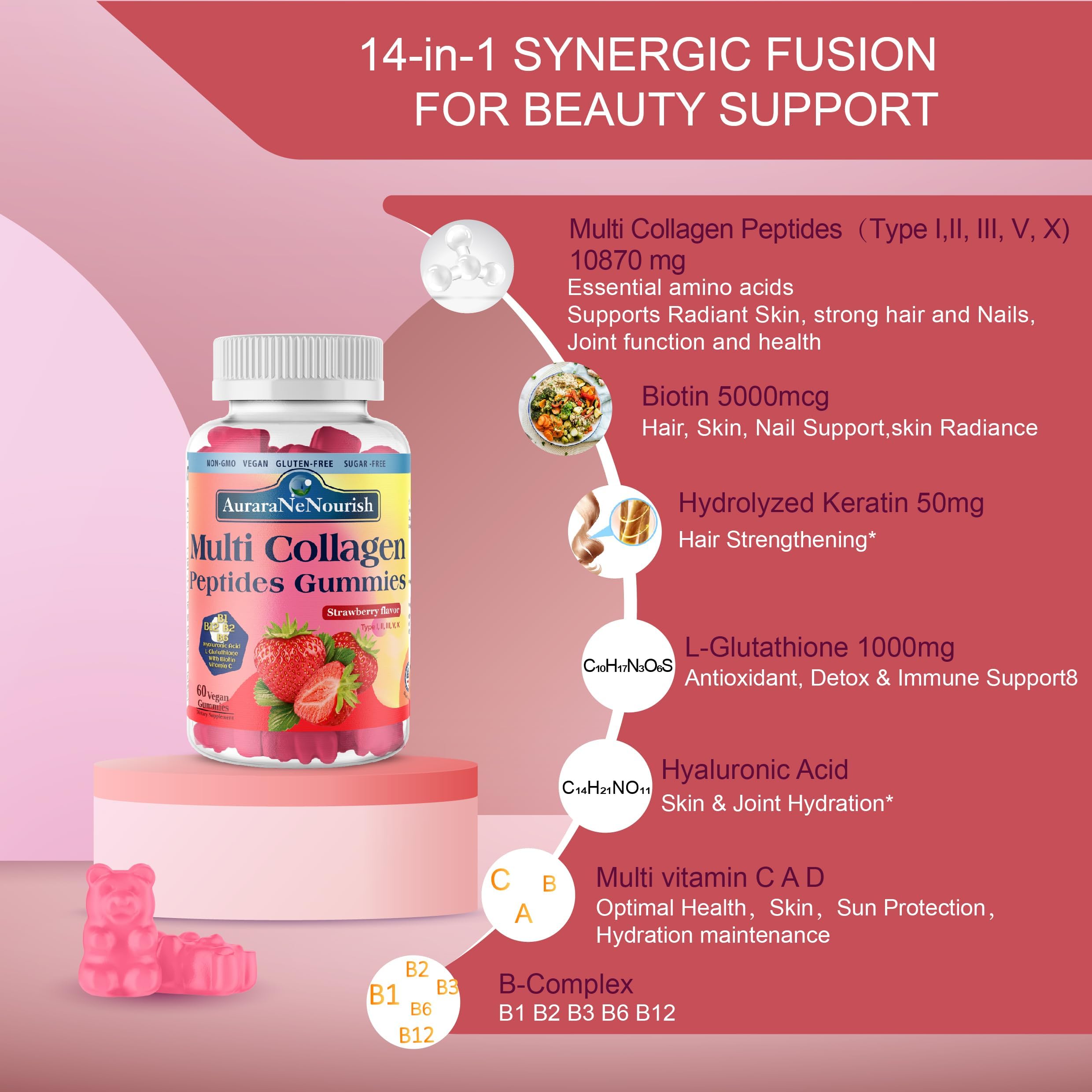 AuraraNeNourish Collagen Gummies showing nutritional information