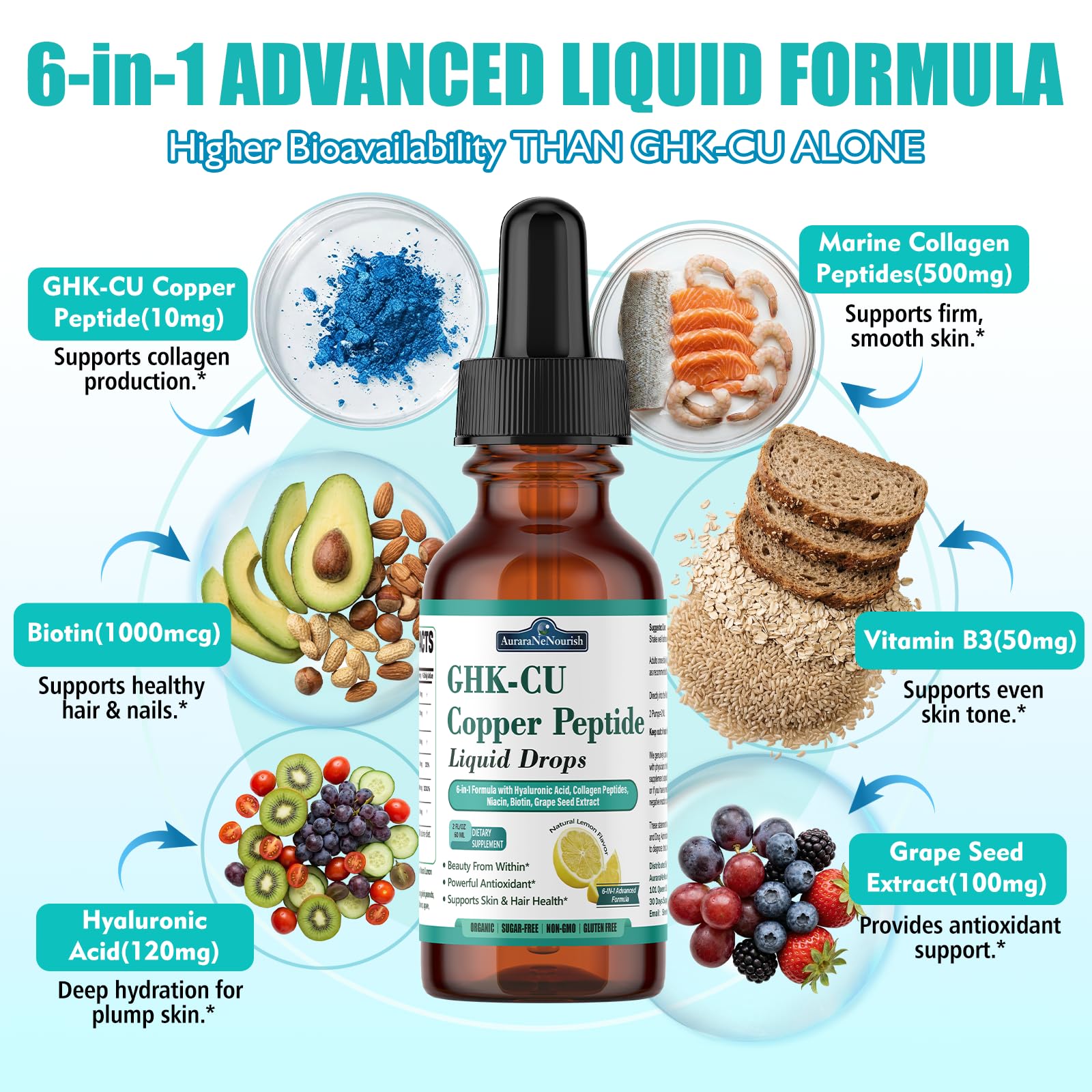 AuraraNeNourish GHK-Cu Copper Peptide Liquid Drops bottle side view