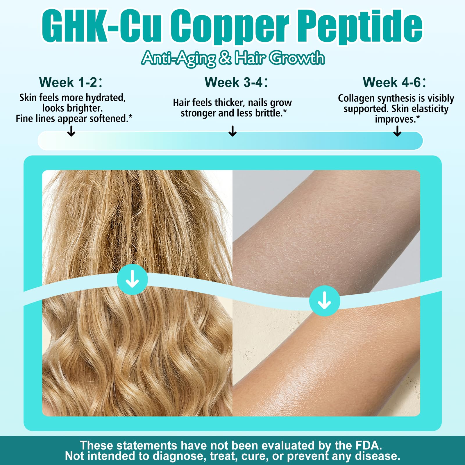 AuraraNeNourish GHK-Cu Copper Peptide Liquid Drops packaging