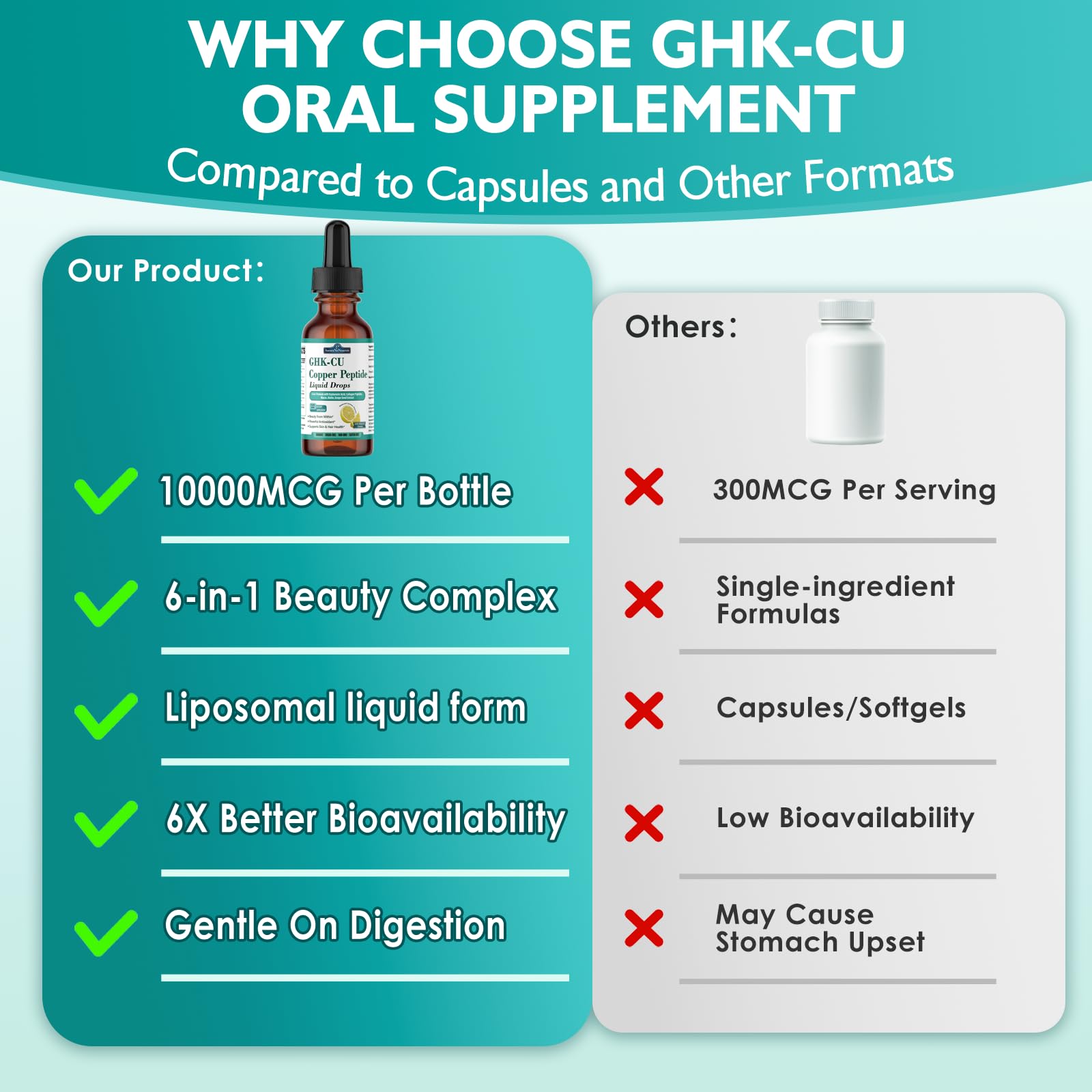 AuraraNeNourish GHK-Cu Copper Peptide Liquid Drops with fresh lemons