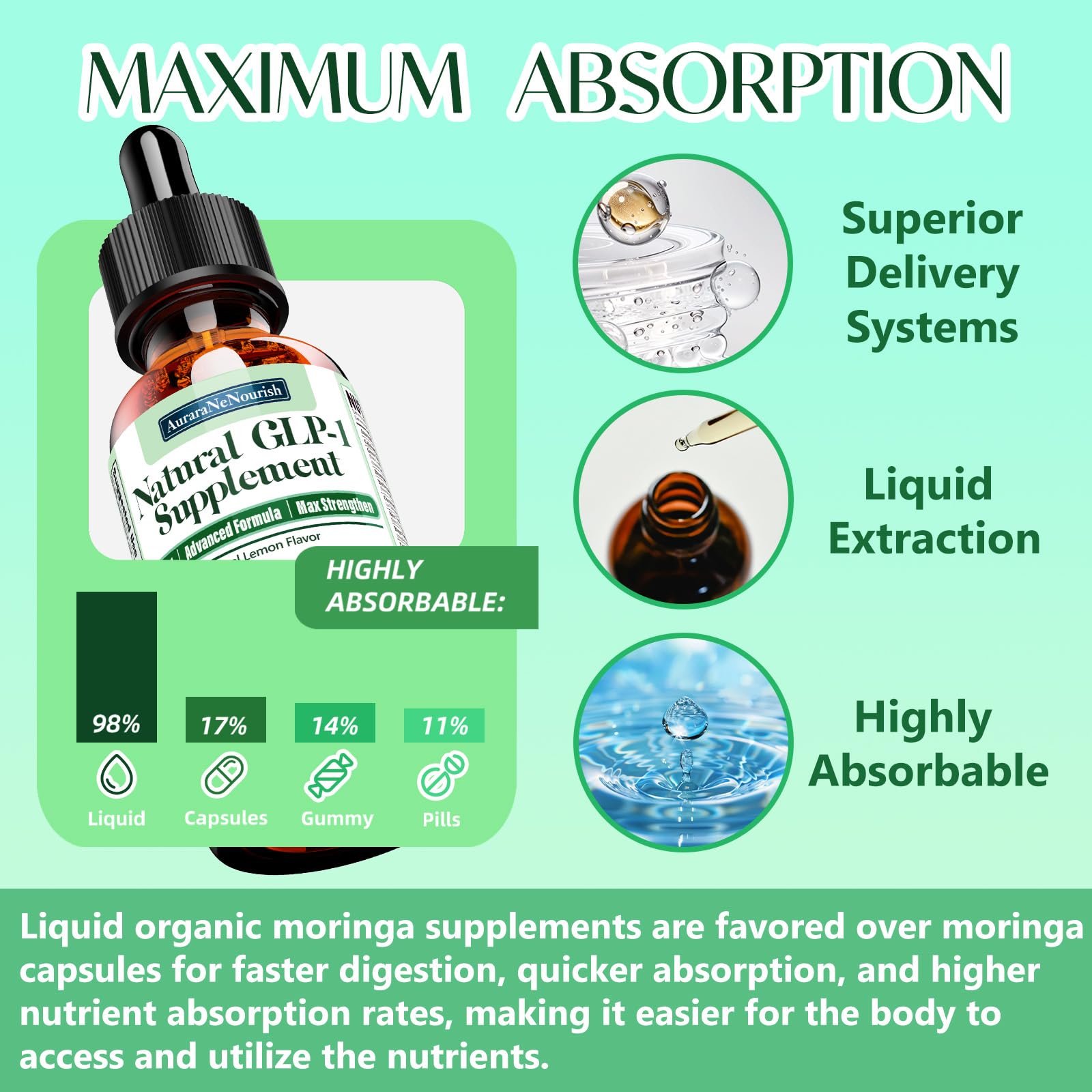 AuraraNeNourish GLP-1 Oral Liquid Drops ingredients list