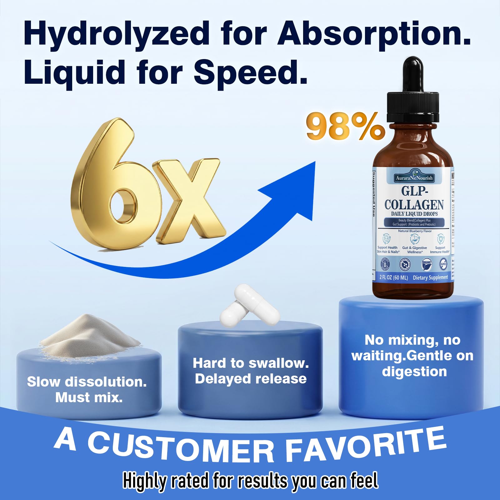 AuraraNeNourish Liquid Collagen packaging display