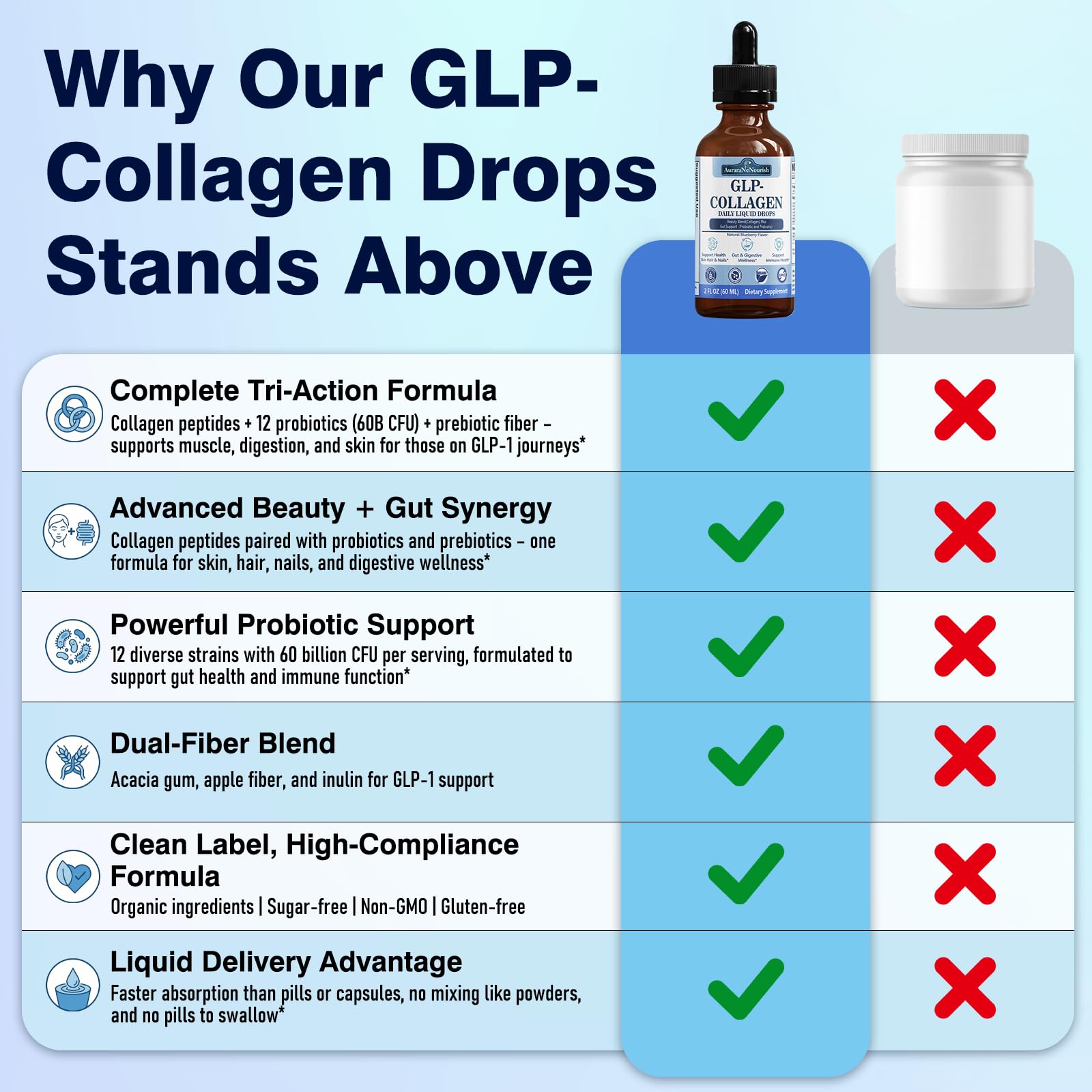 AuraraNeNourish Liquid Collagen with glass of water