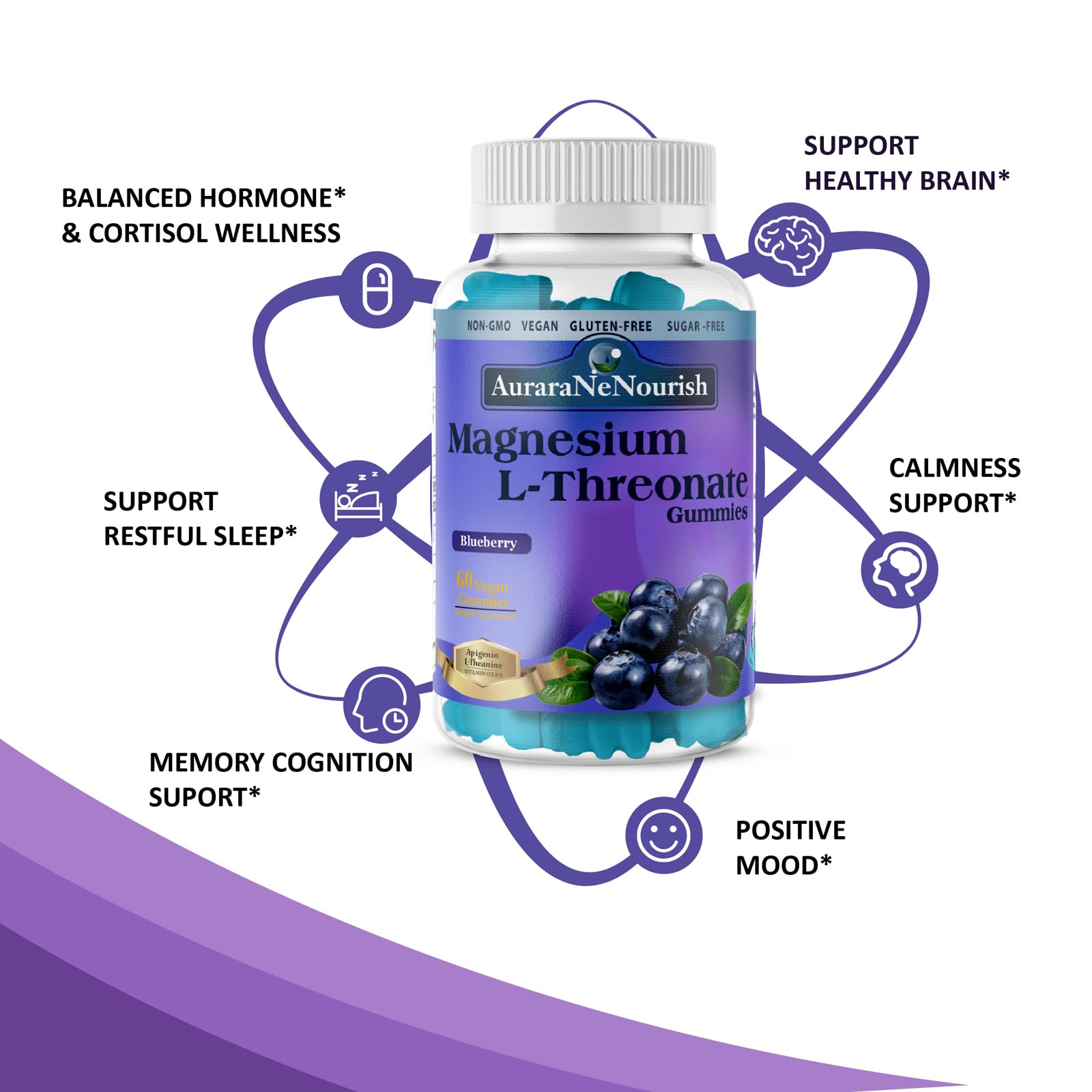 AuraraNeNourish Magnesium L-Threonate Gummies nutritional information