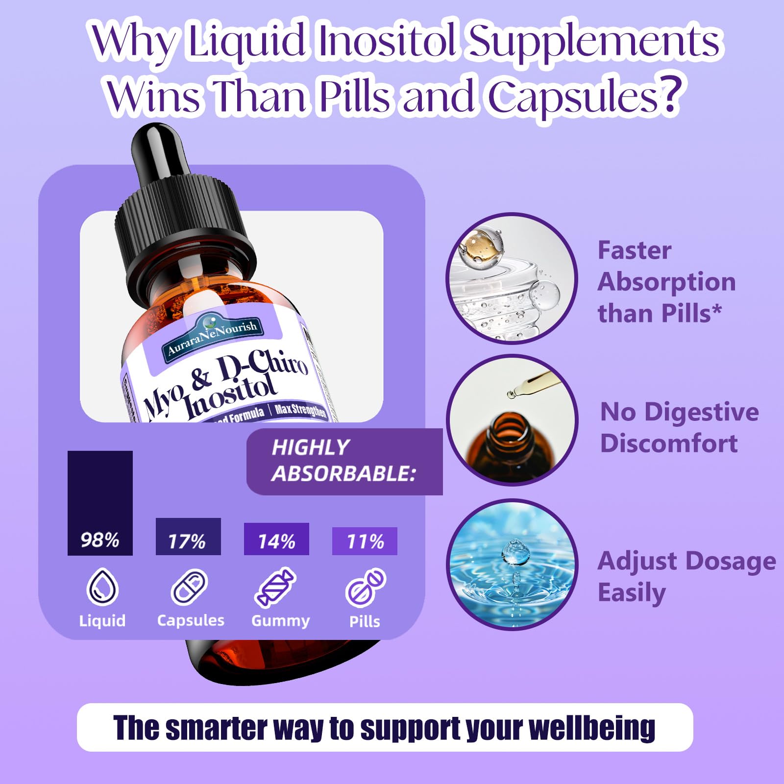 AuraraNeNourish Myo-Inositol & D-Chiro Inositol Supplement 60ml packaging